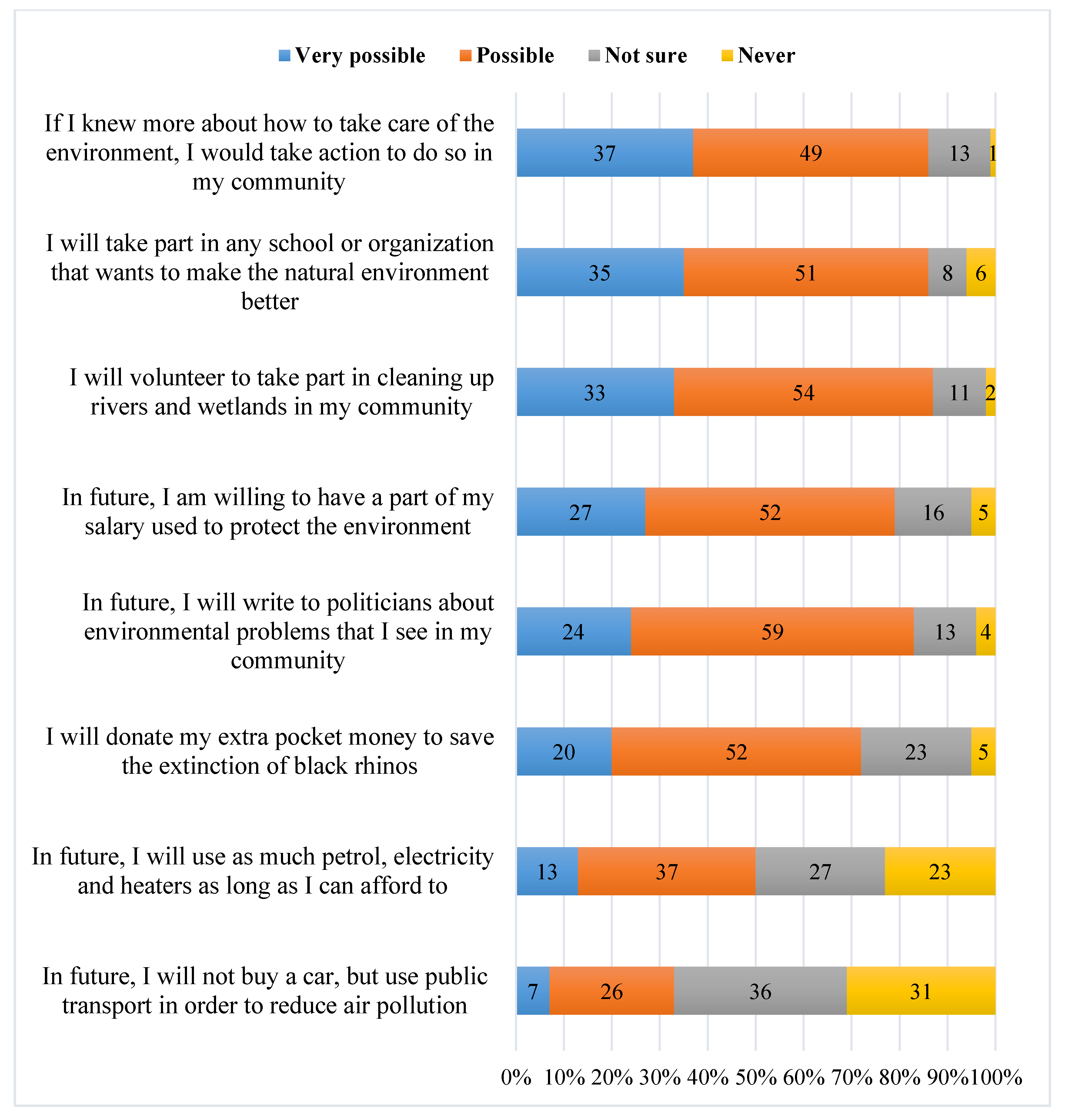 Sustainability 13 09149 g005