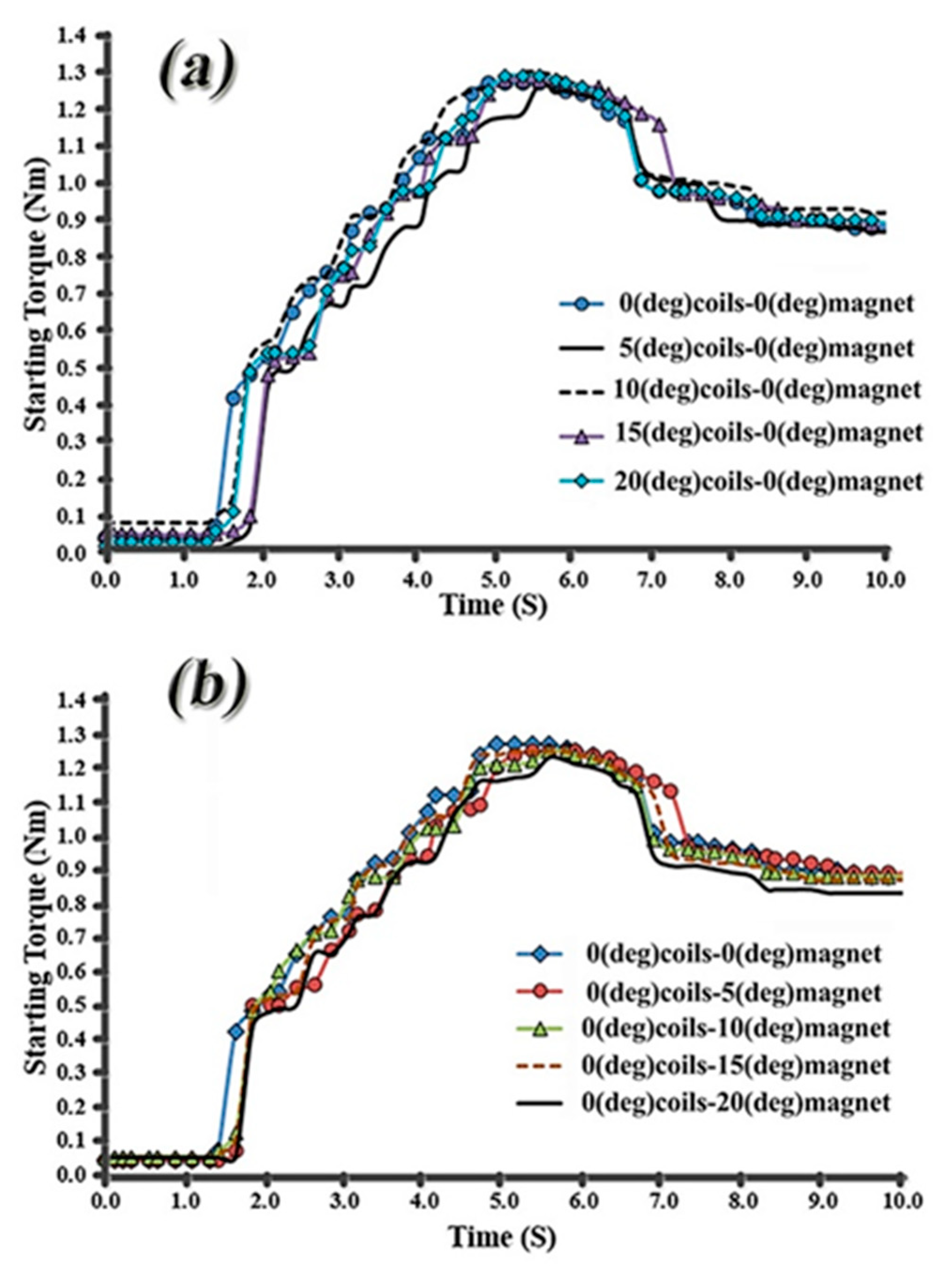 Sustainability 13 09151 g004 550