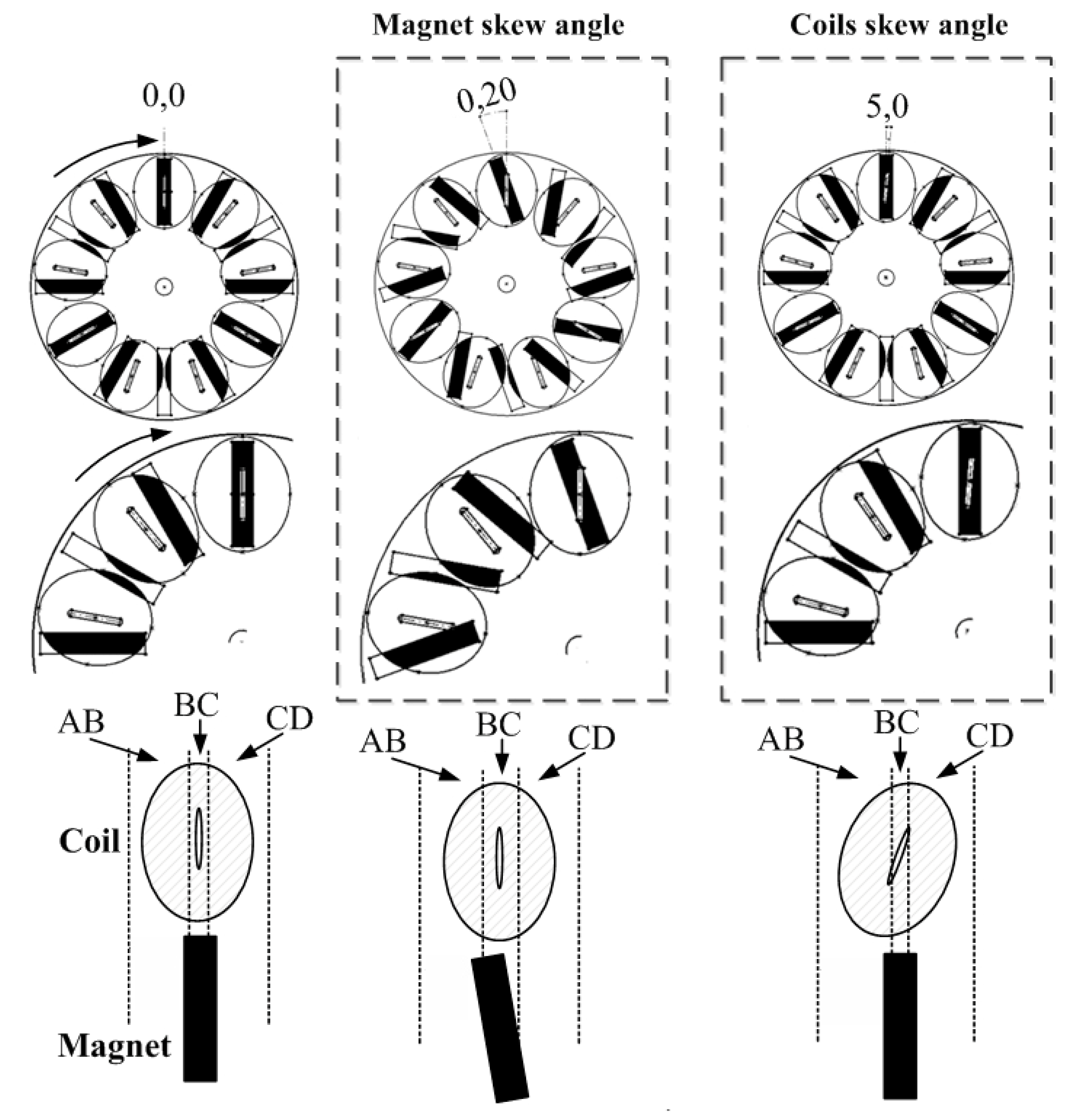 Sustainability 13 09151 g005 550