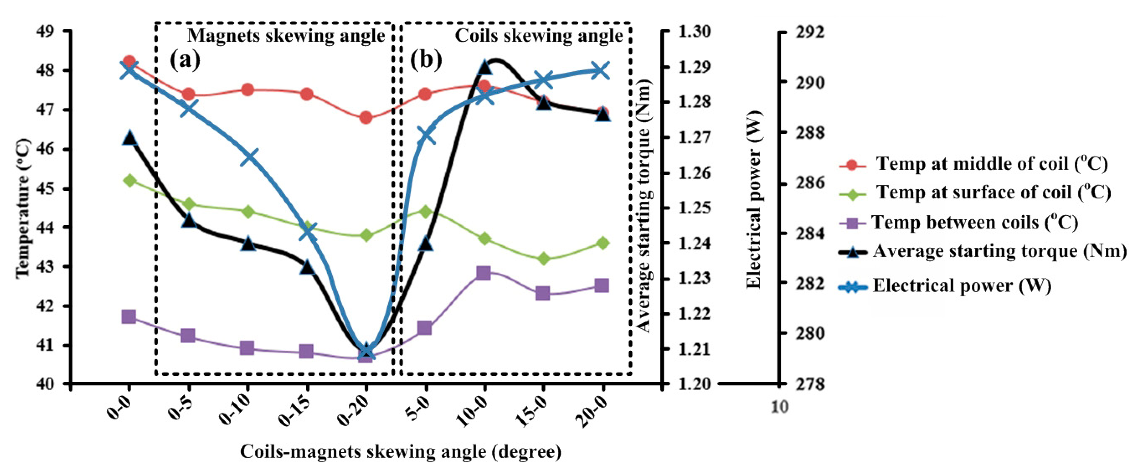 Sustainability 13 09151 g006 550