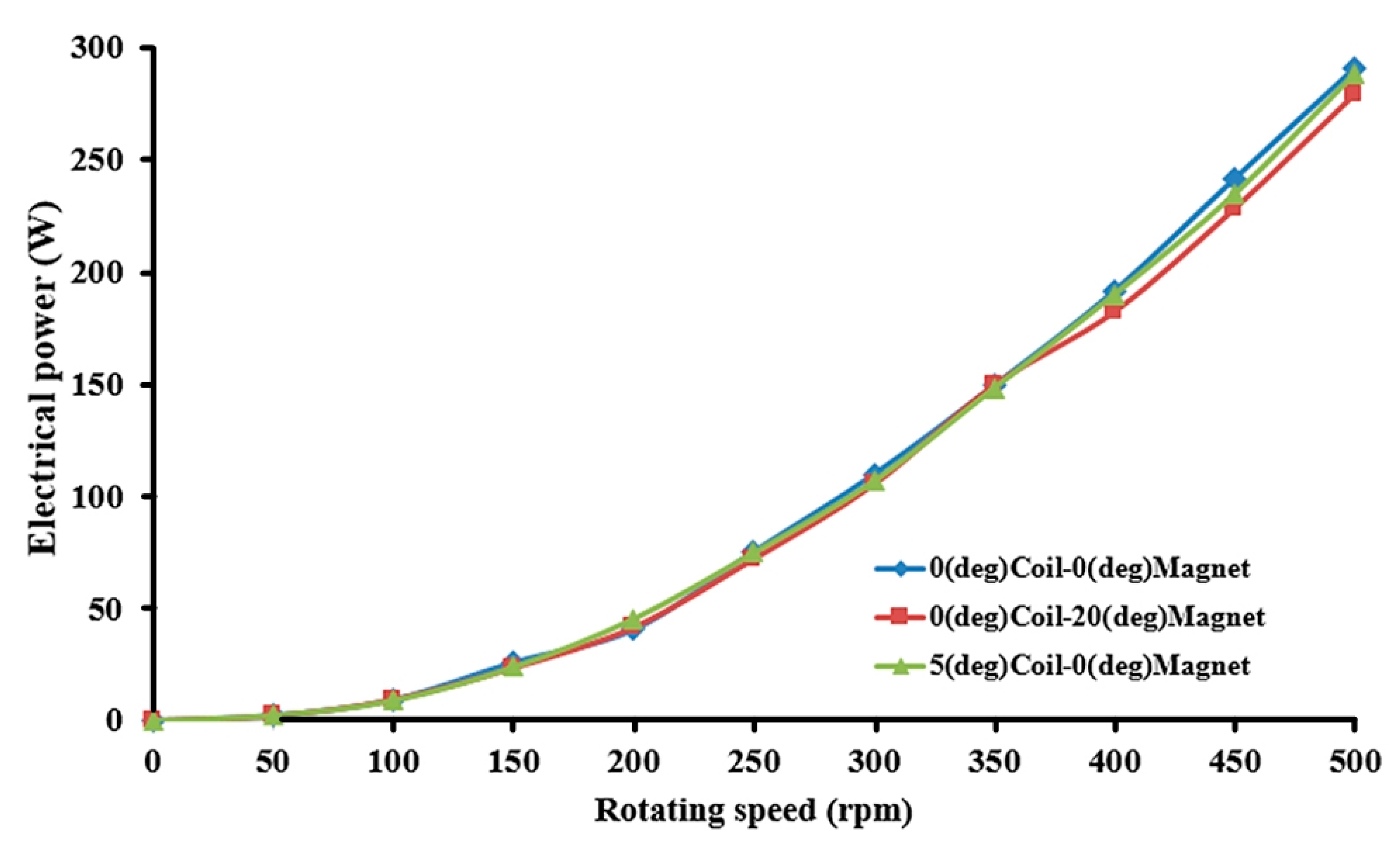 Sustainability 13 09151 g007 550