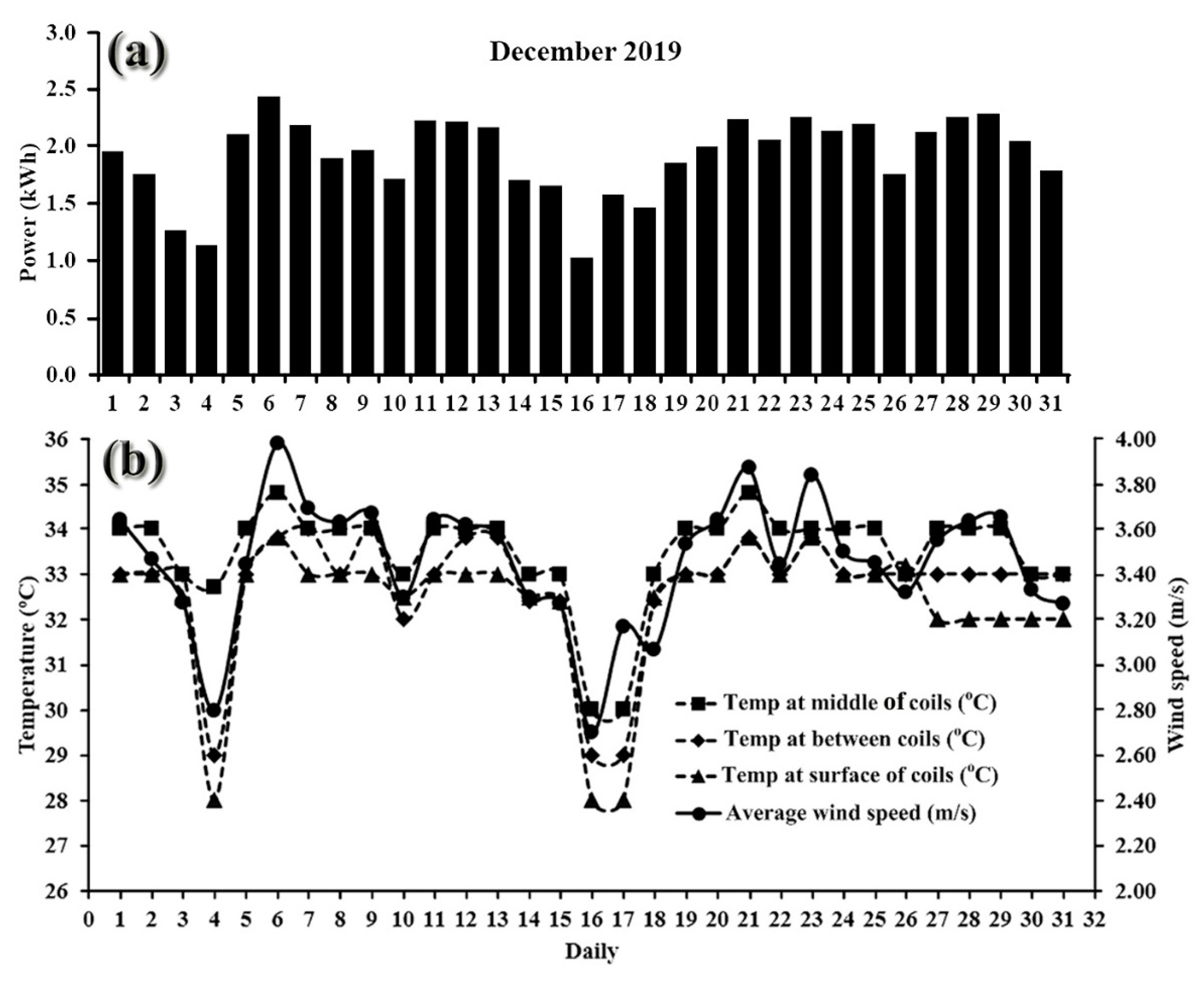 Sustainability 13 09151 g008 550