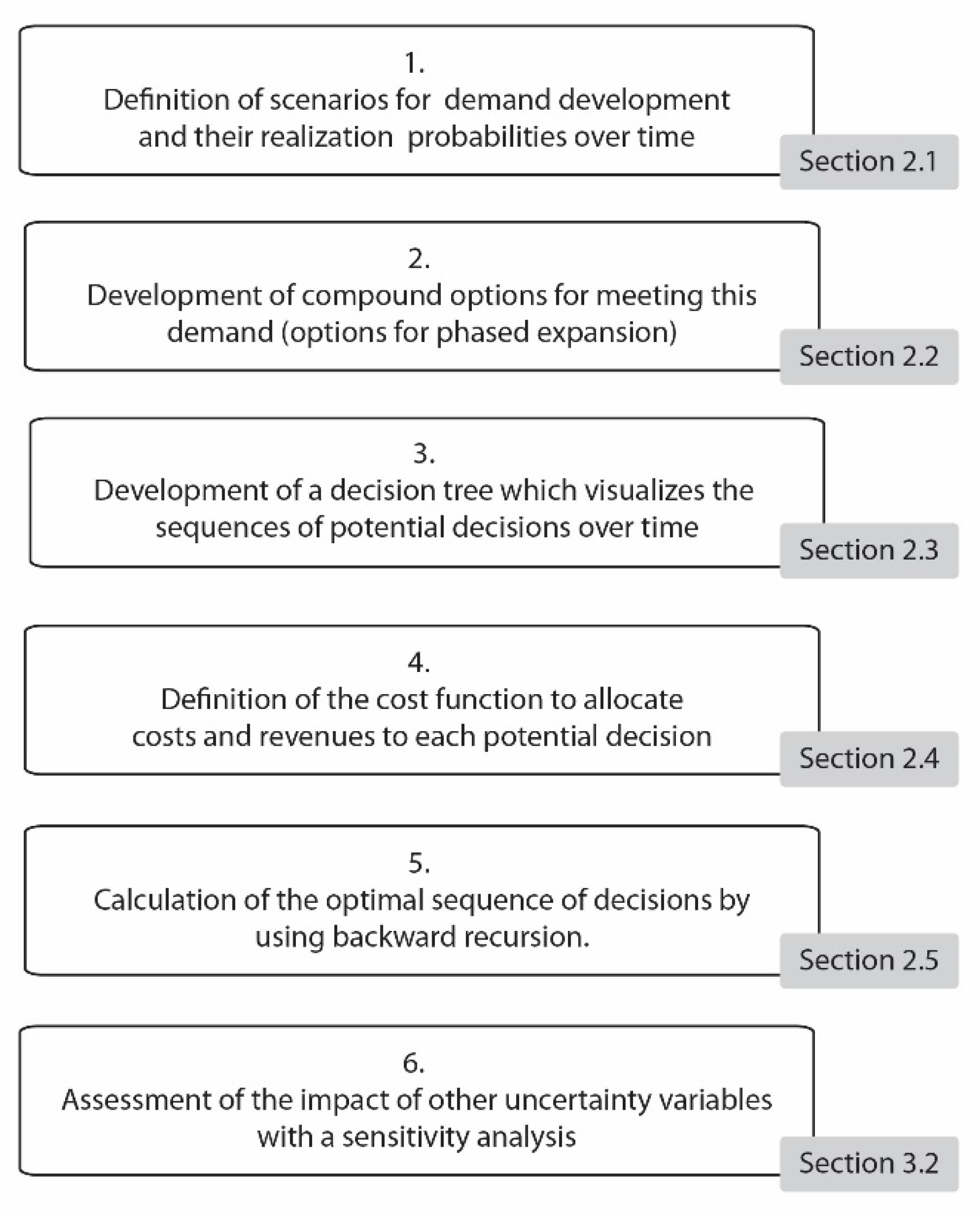 Sustainability 13 09153 g001
