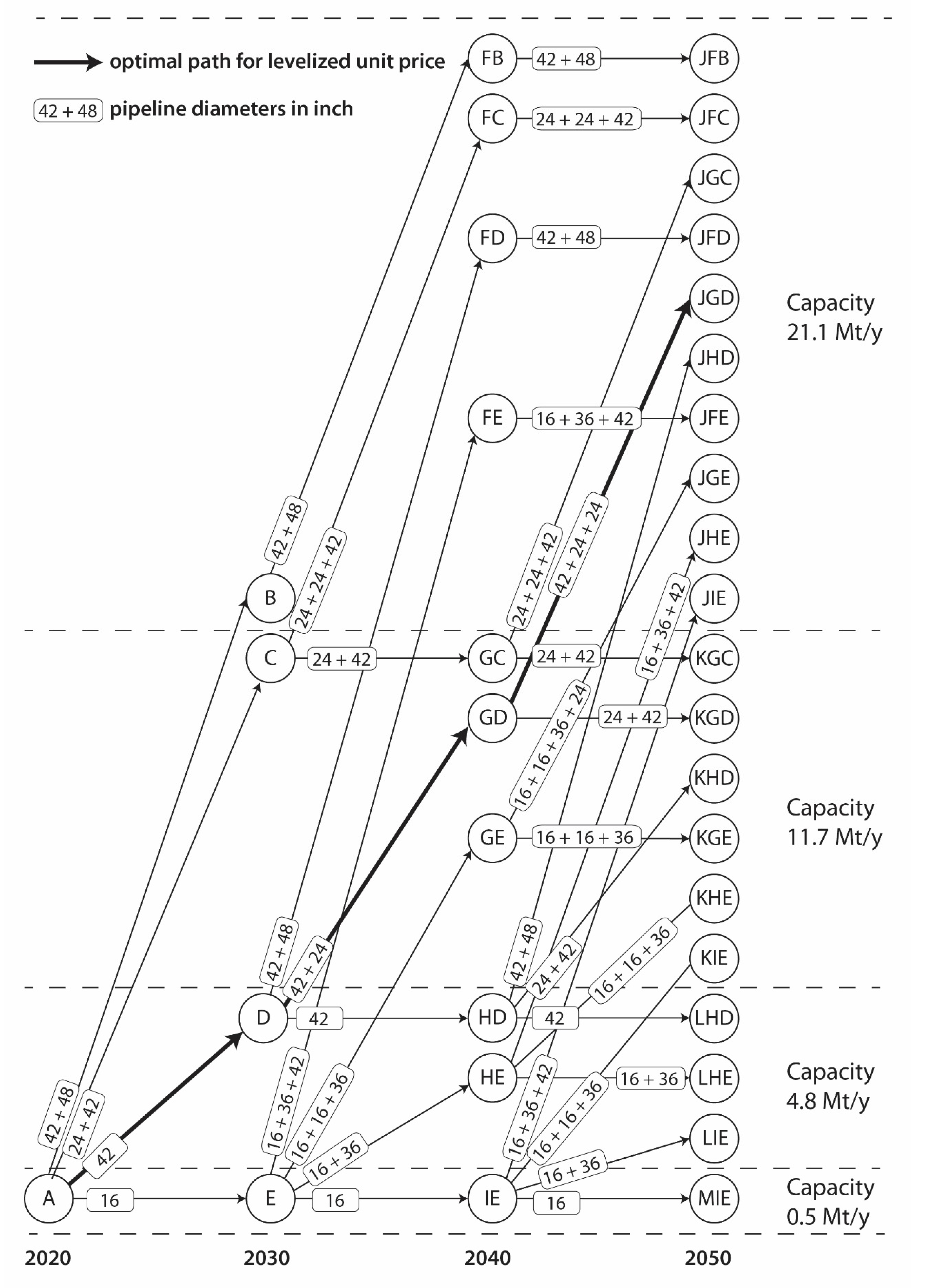 Sustainability 13 09153 g0a1