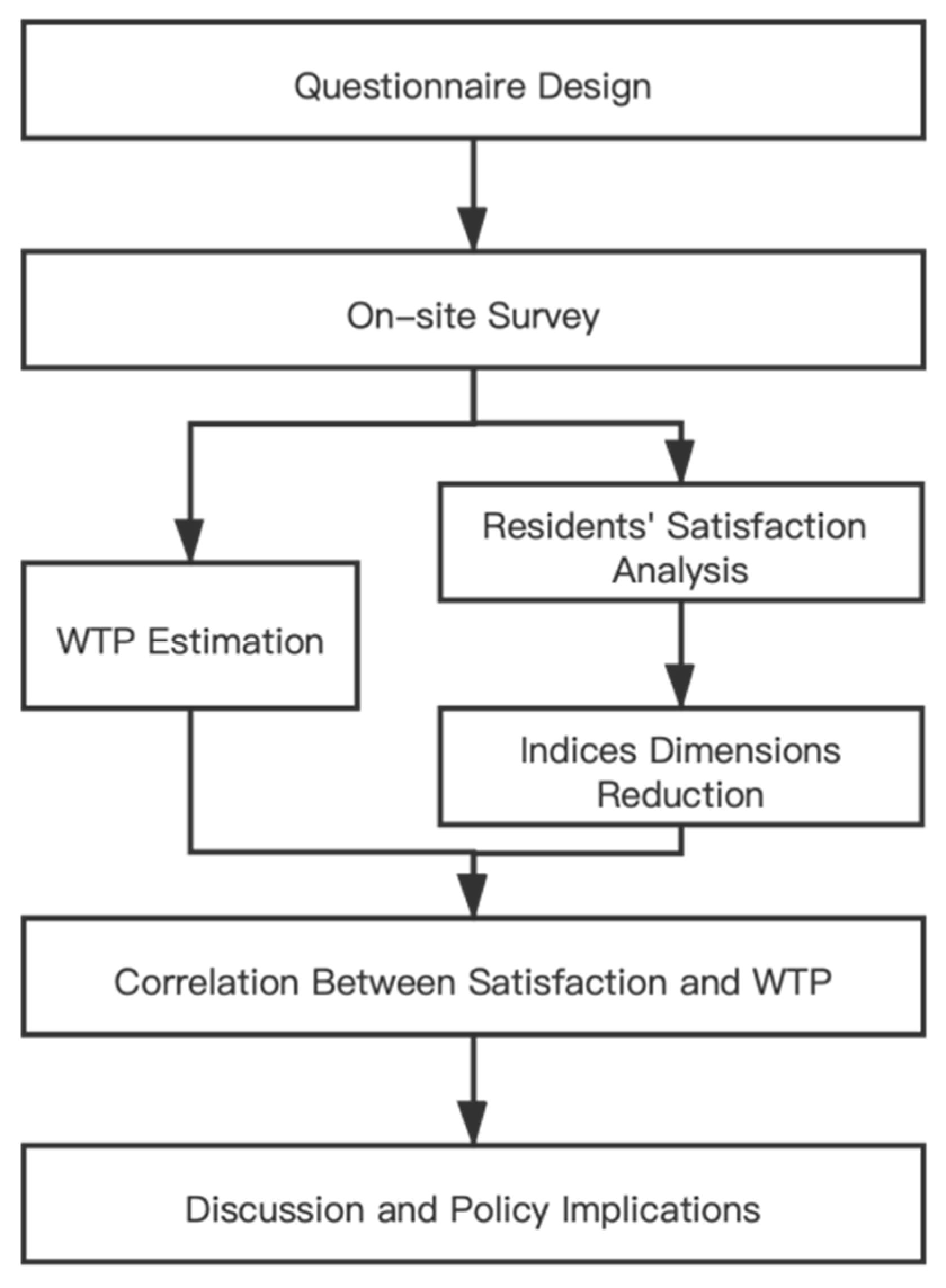 Sustainability 13 09156 g001