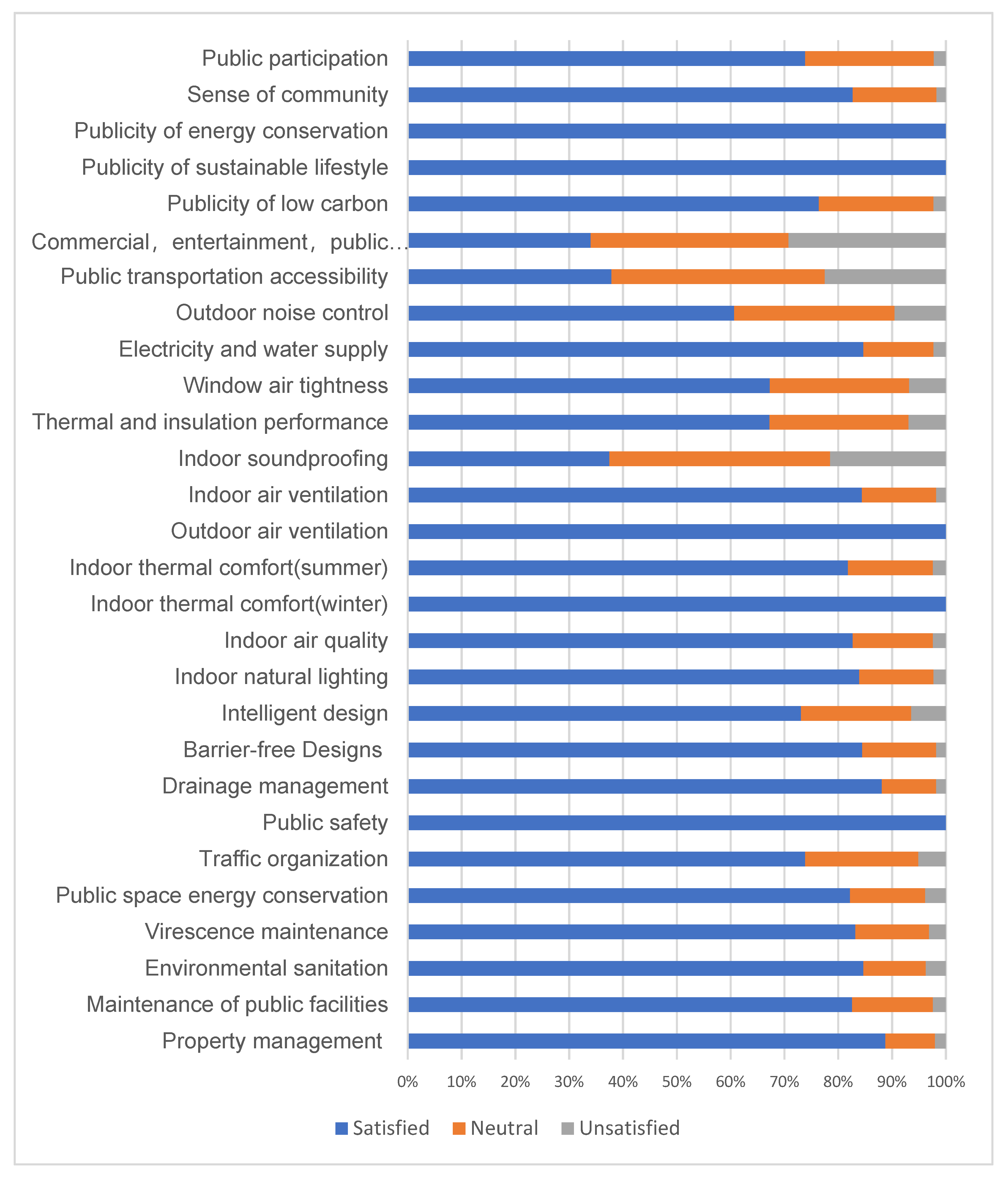 Sustainability 13 09156 g003