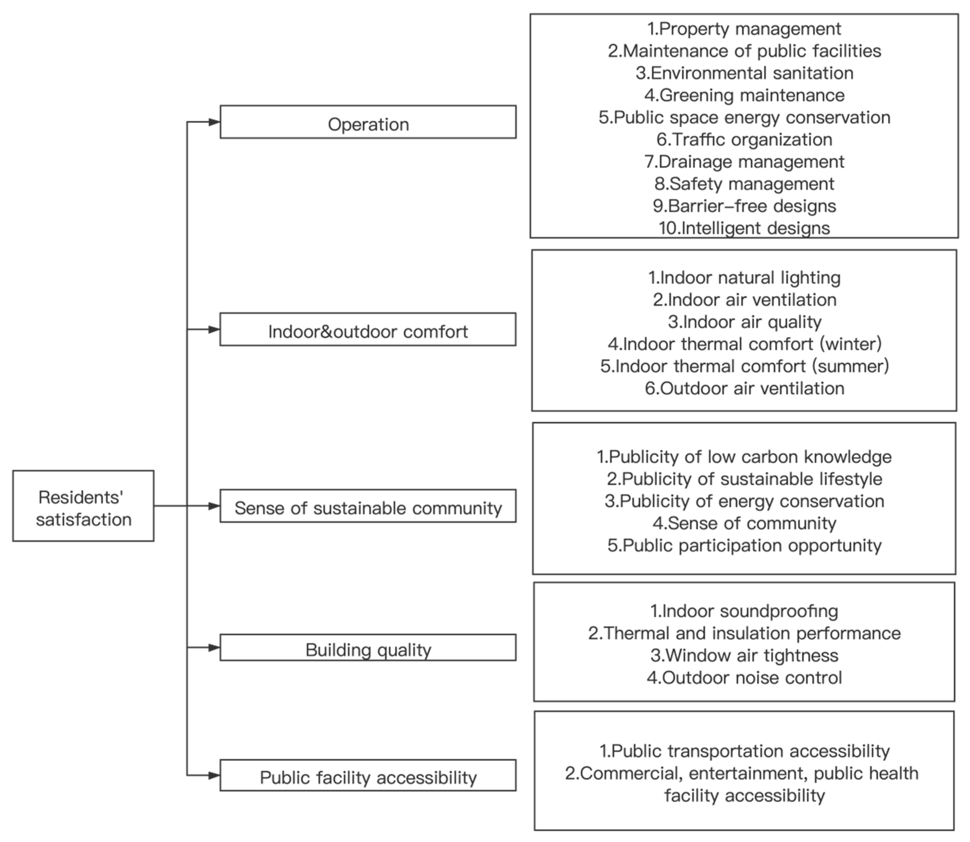 Sustainability 13 09156 g004