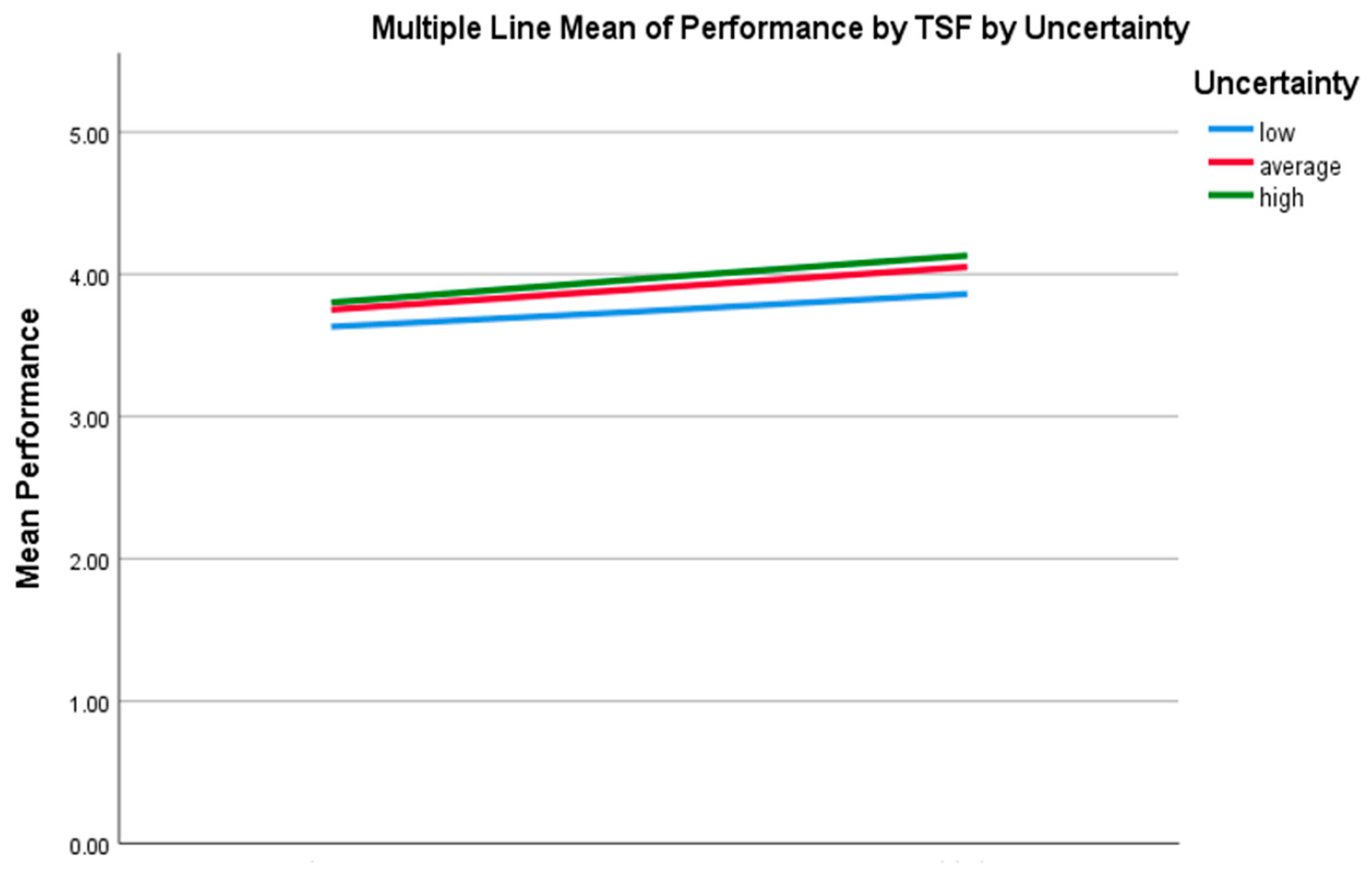 Sustainability 13 09157 g002 550