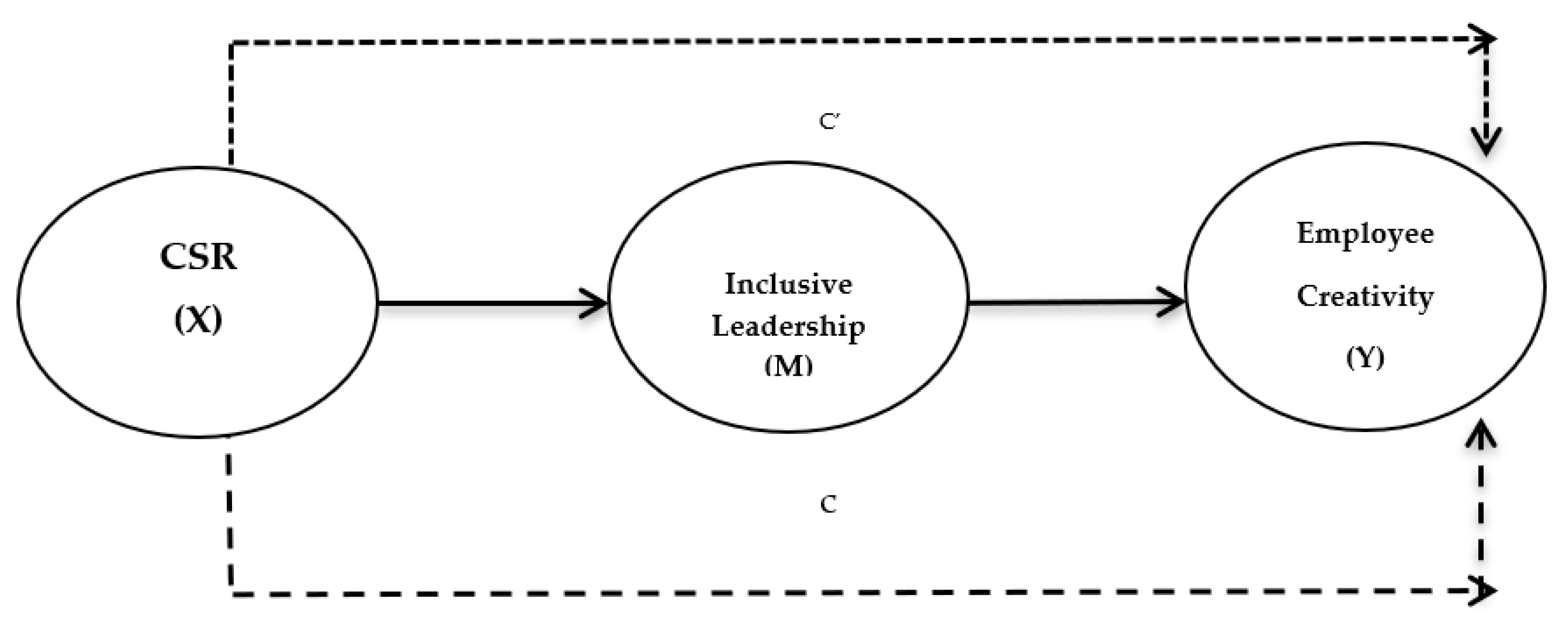 Sustainability 13 09158 g001