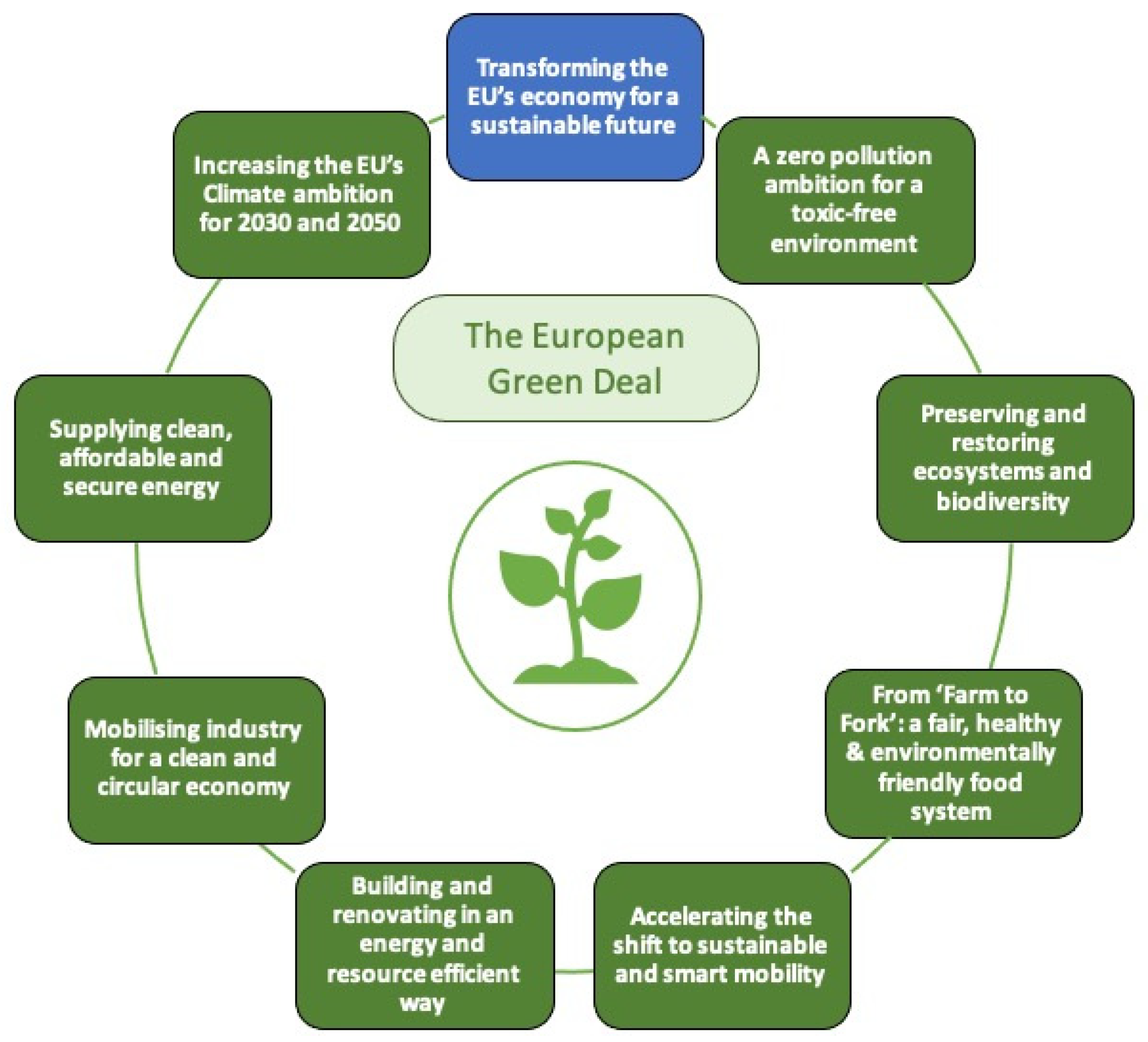 IV. Benefits of Energy-Efficient Farming Practices