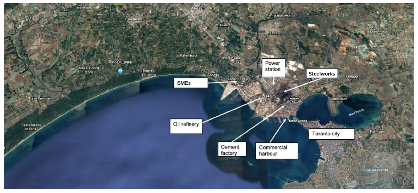 Sustainability 13 09159 g004