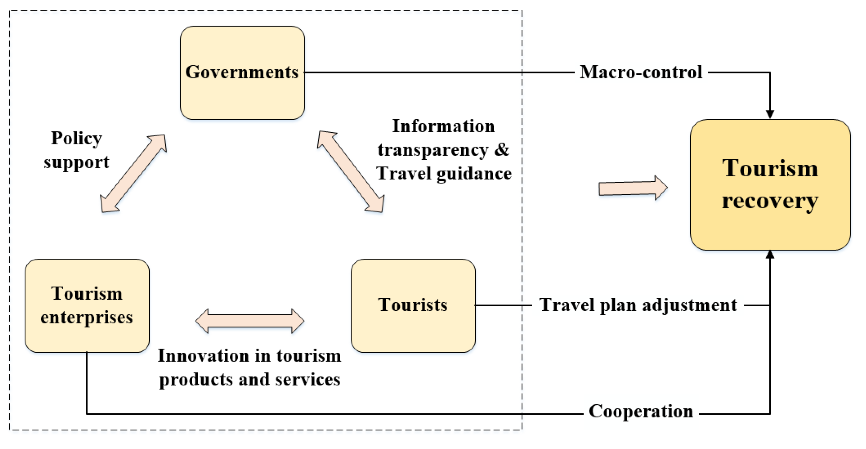 Sustainability 13 09162 g005