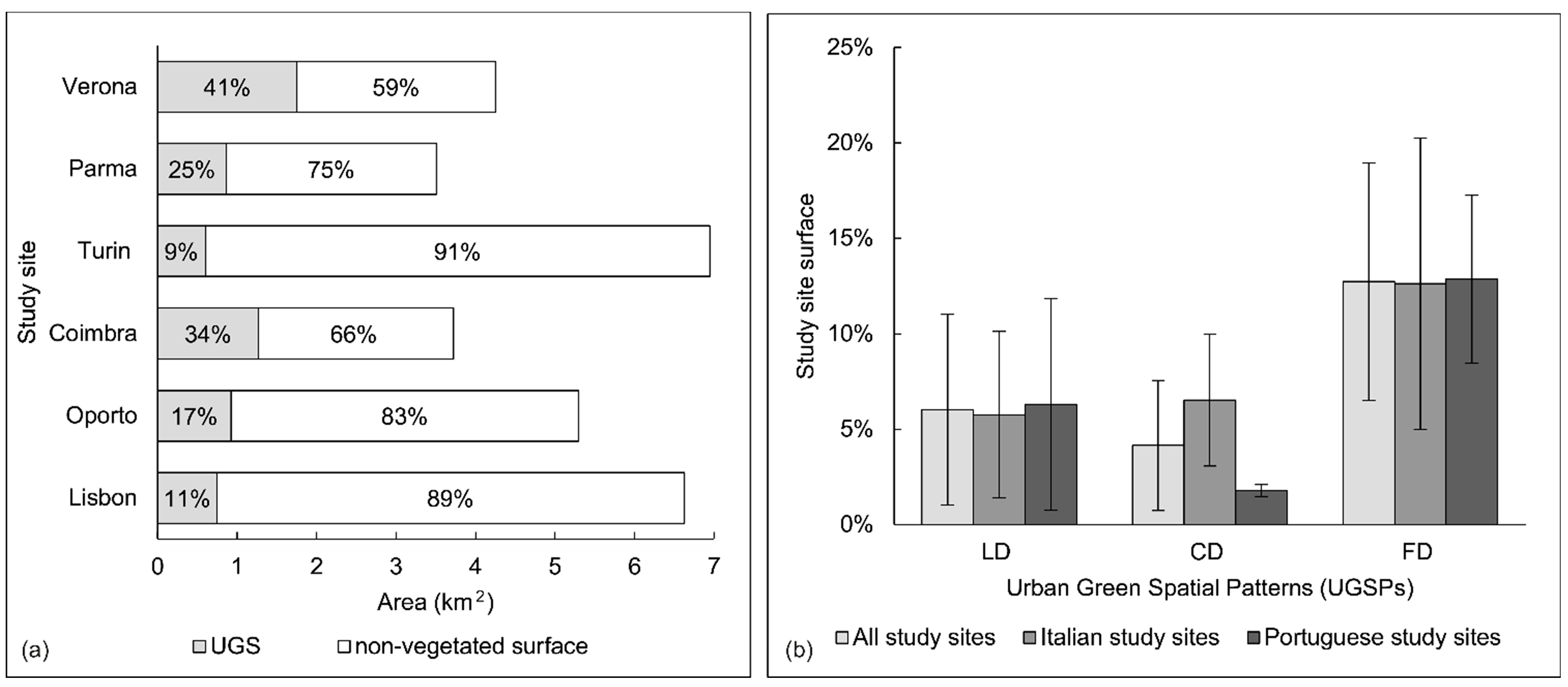 Sustainability 13 09163 g003