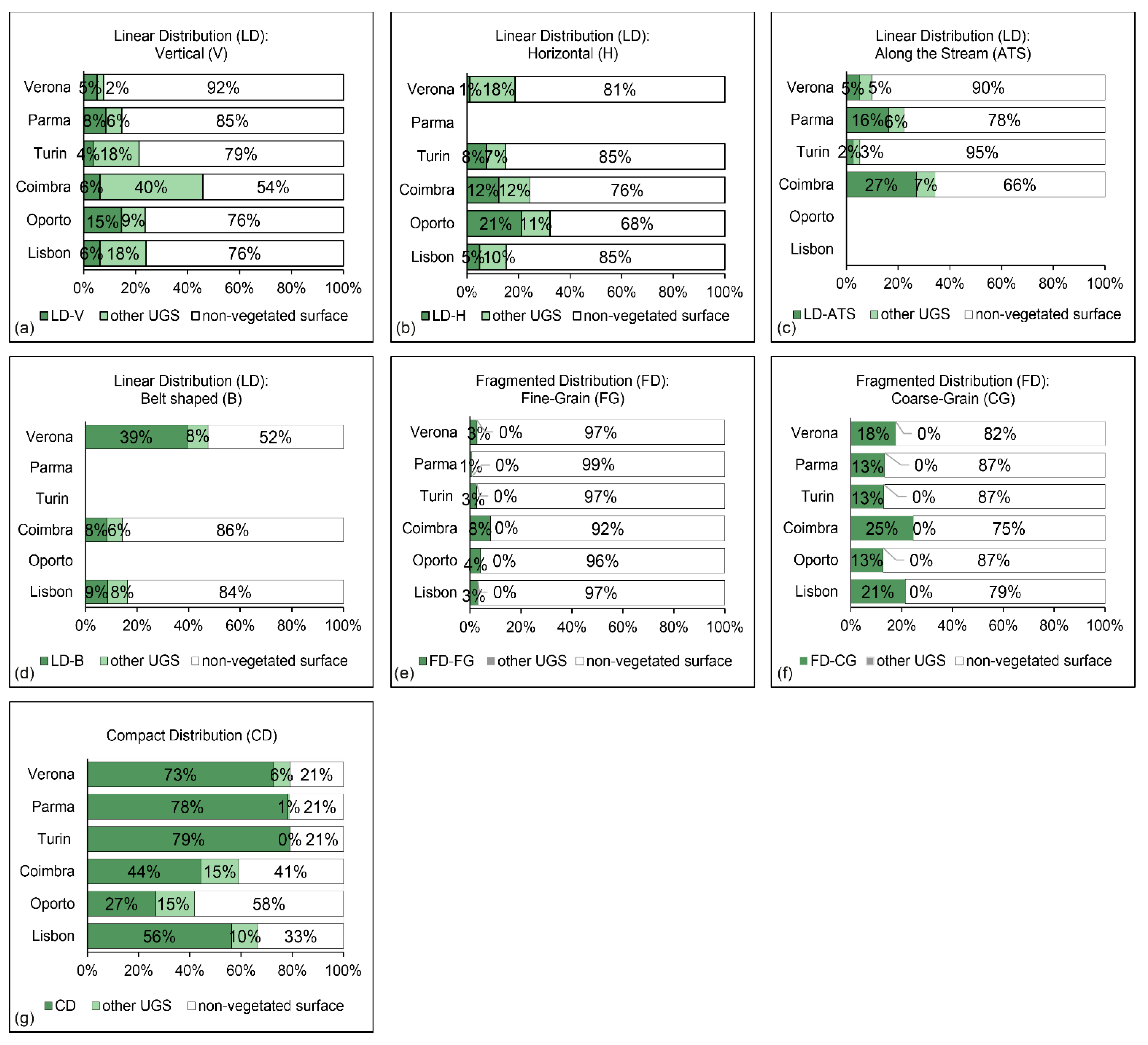 Sustainability 13 09163 g004