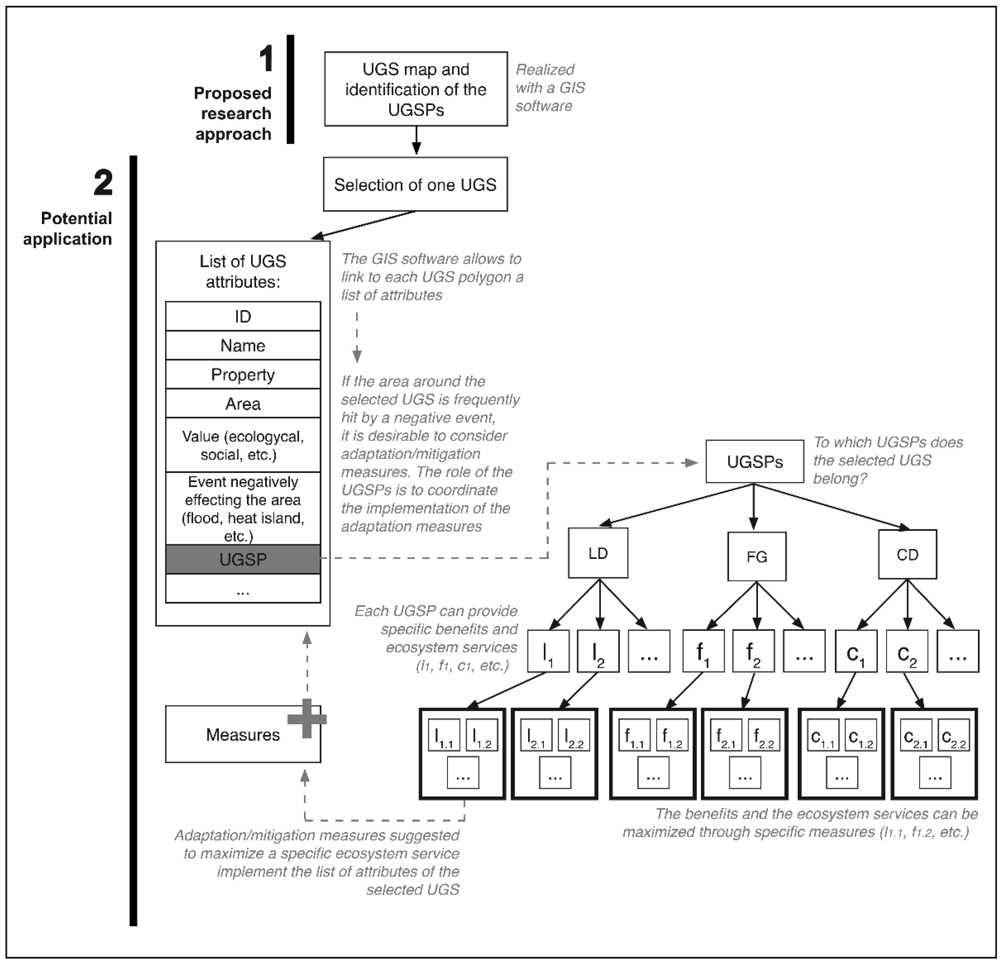 Sustainability 13 09163 g005