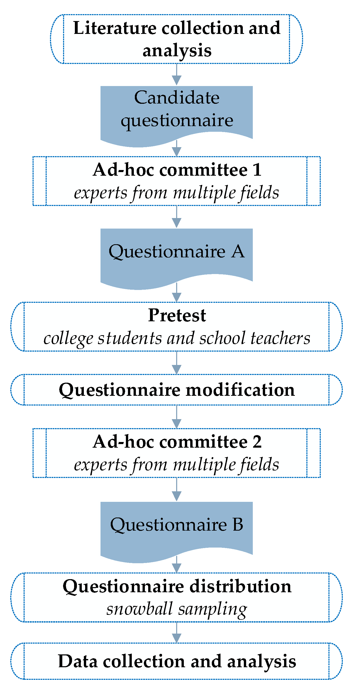 Sustainability 13 09165 g001 Sustainability 13 09165 g001