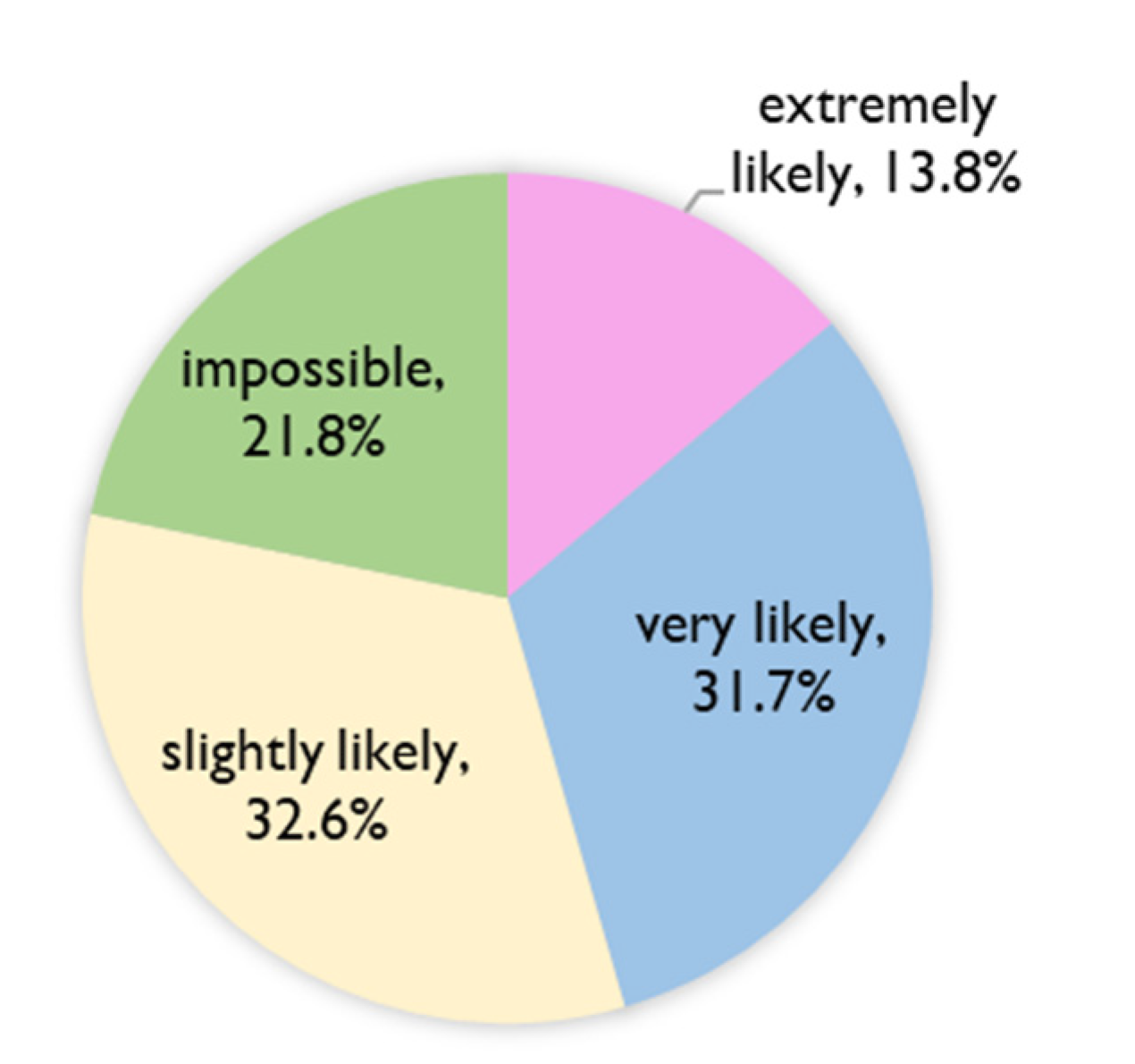 Sustainability 13 09165 g003 Sustainability 13 09165 g003