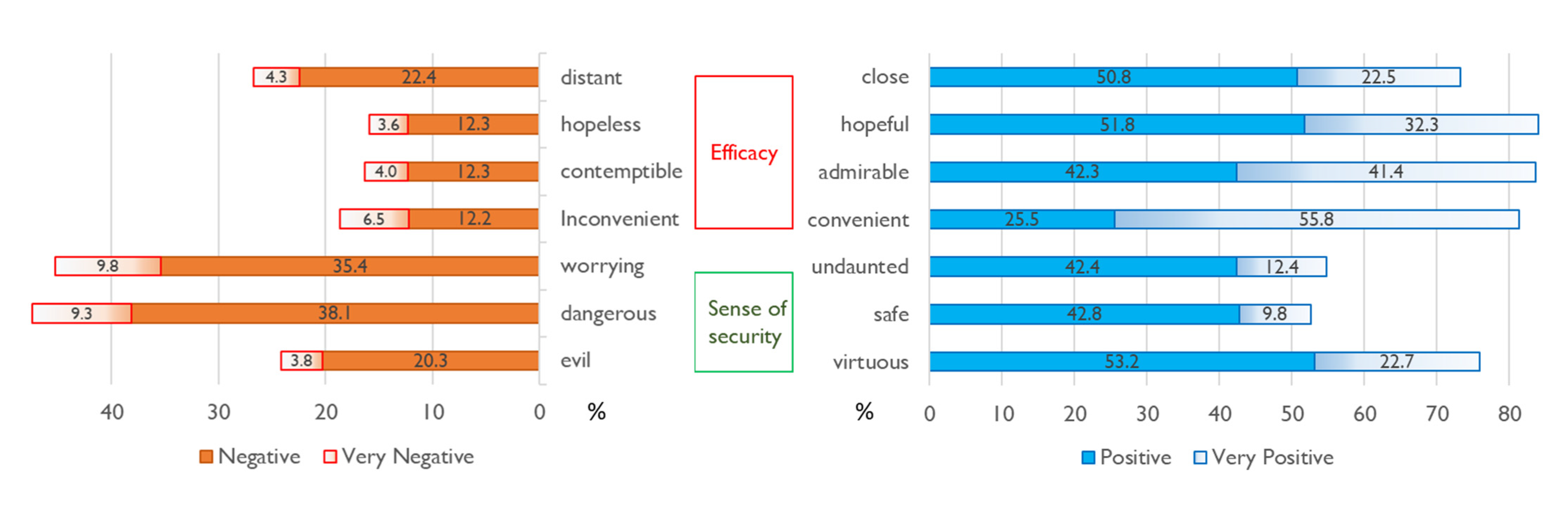 Sustainability 13 09165 g004 Sustainability 13 09165 g004