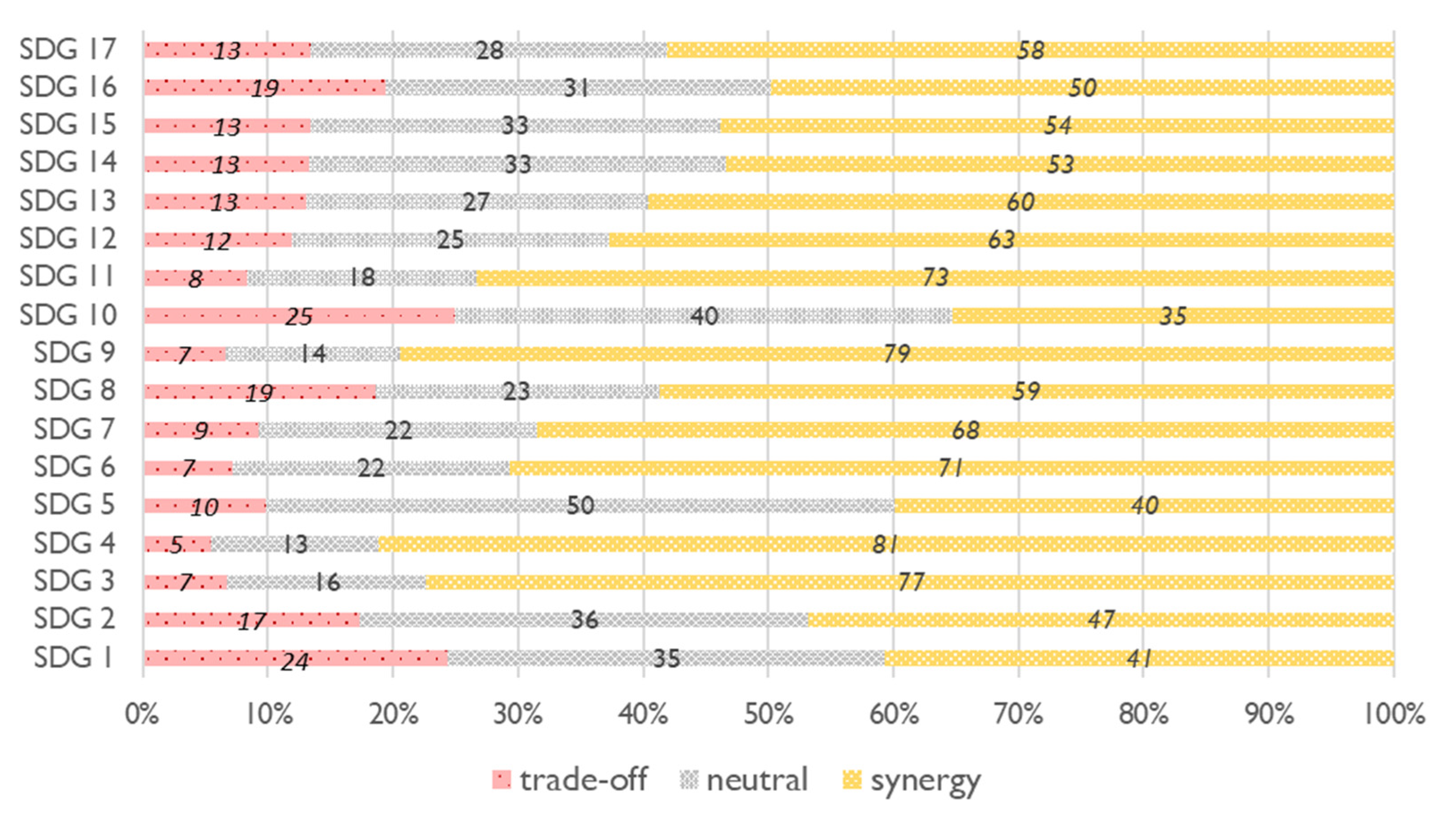 Sustainability 13 09165 g007 Sustainability 13 09165 g007