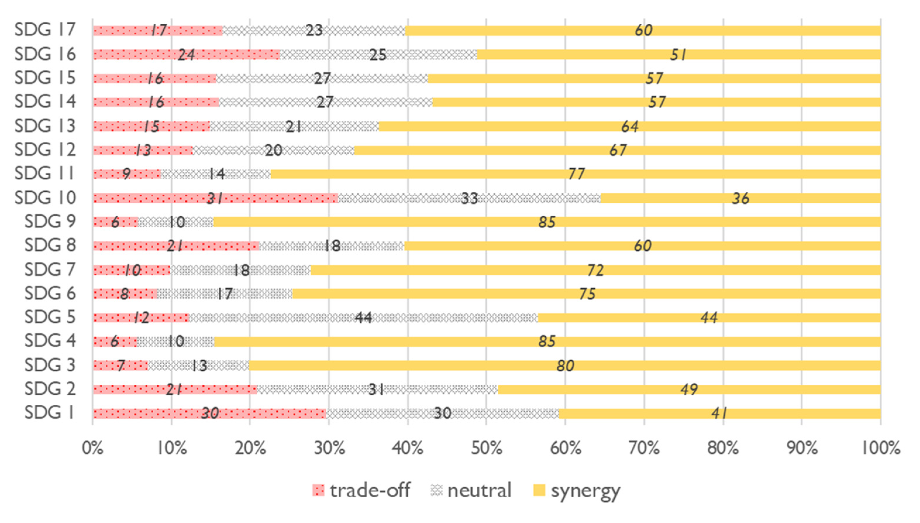 Sustainability 13 09165 g008 Sustainability 13 09165 g008
