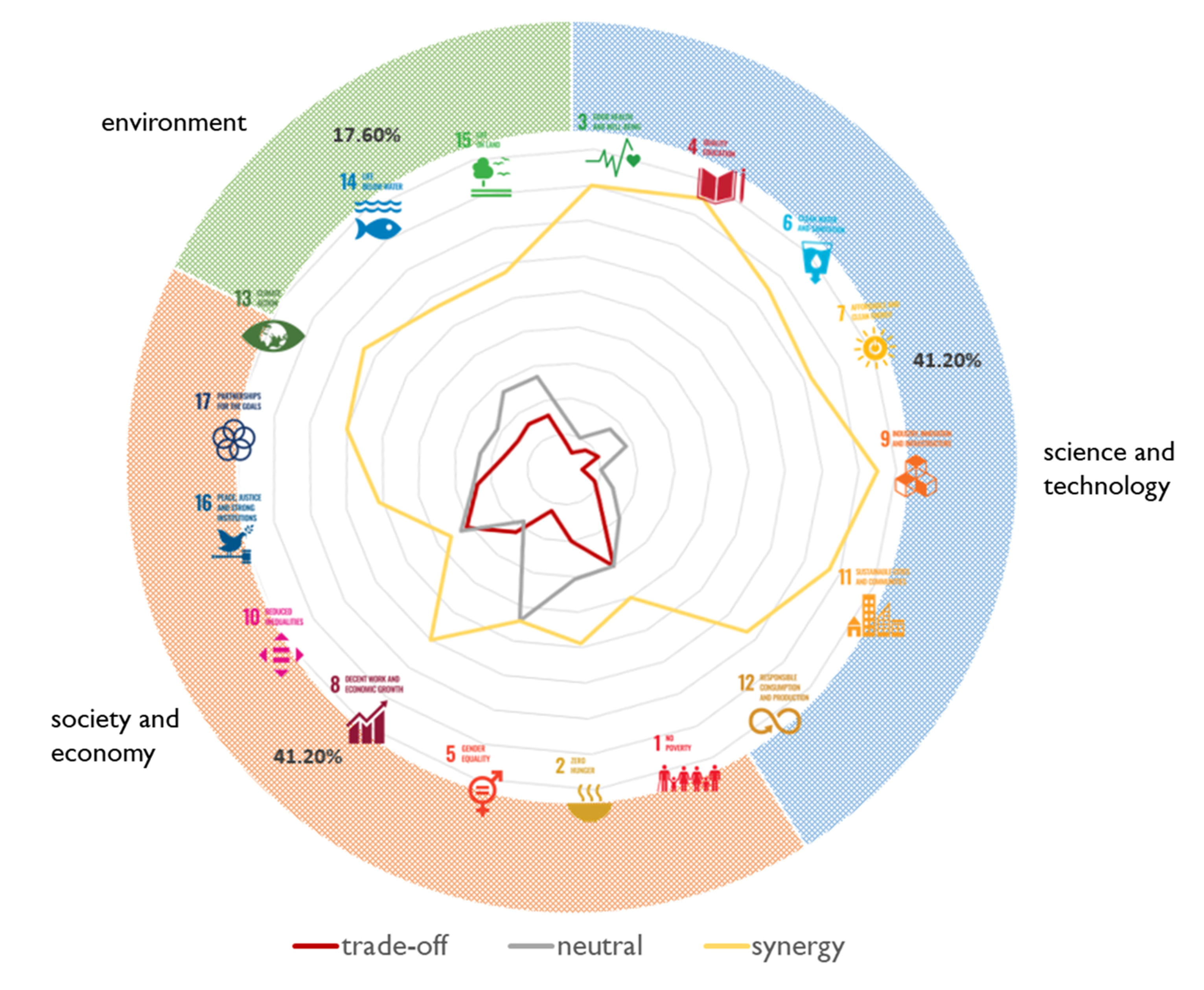 Sustainability 13 09165 g009 Sustainability 13 09165 g009