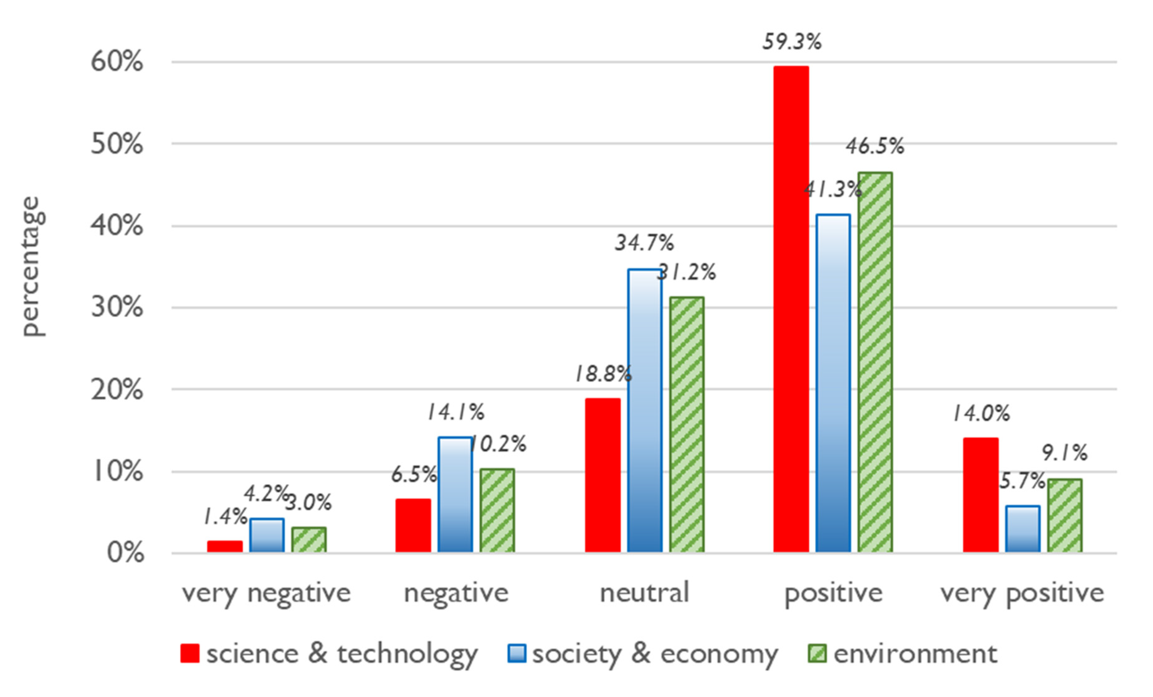 Sustainability 13 09165 g010 Sustainability 13 09165 g010