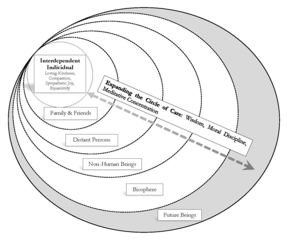 Which MBTI type corresponds to which virtue and vice?