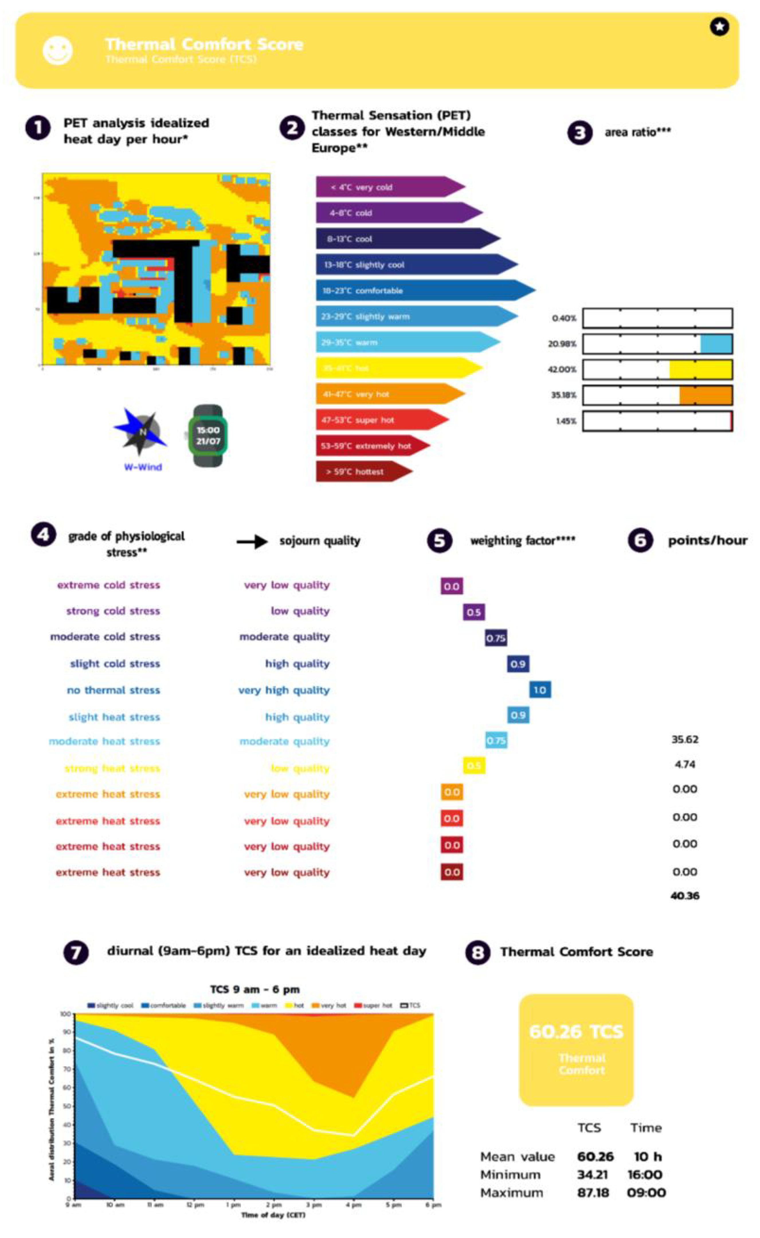 Sustainability 13 09167 g007