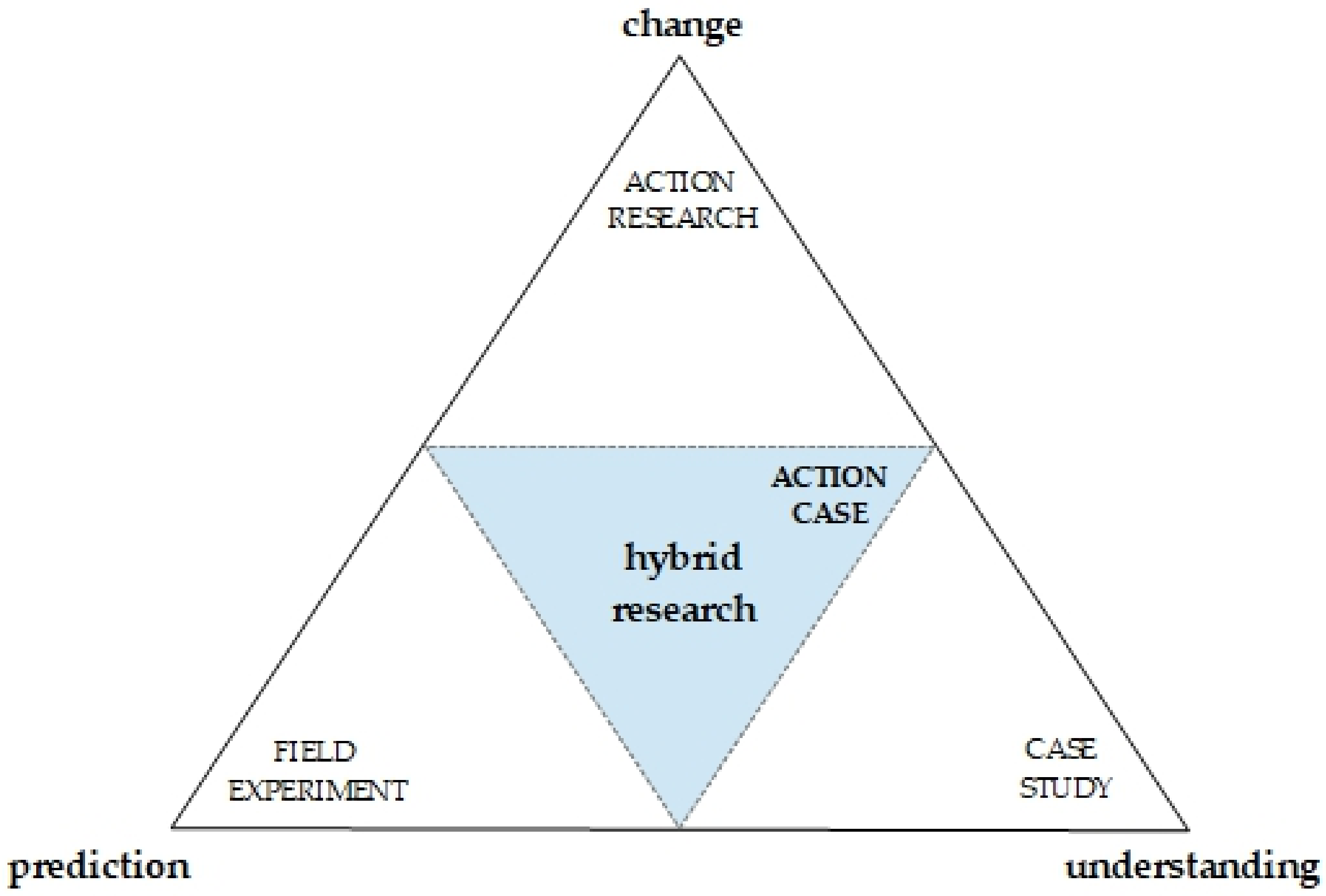 Sustainability 13 09168 g002