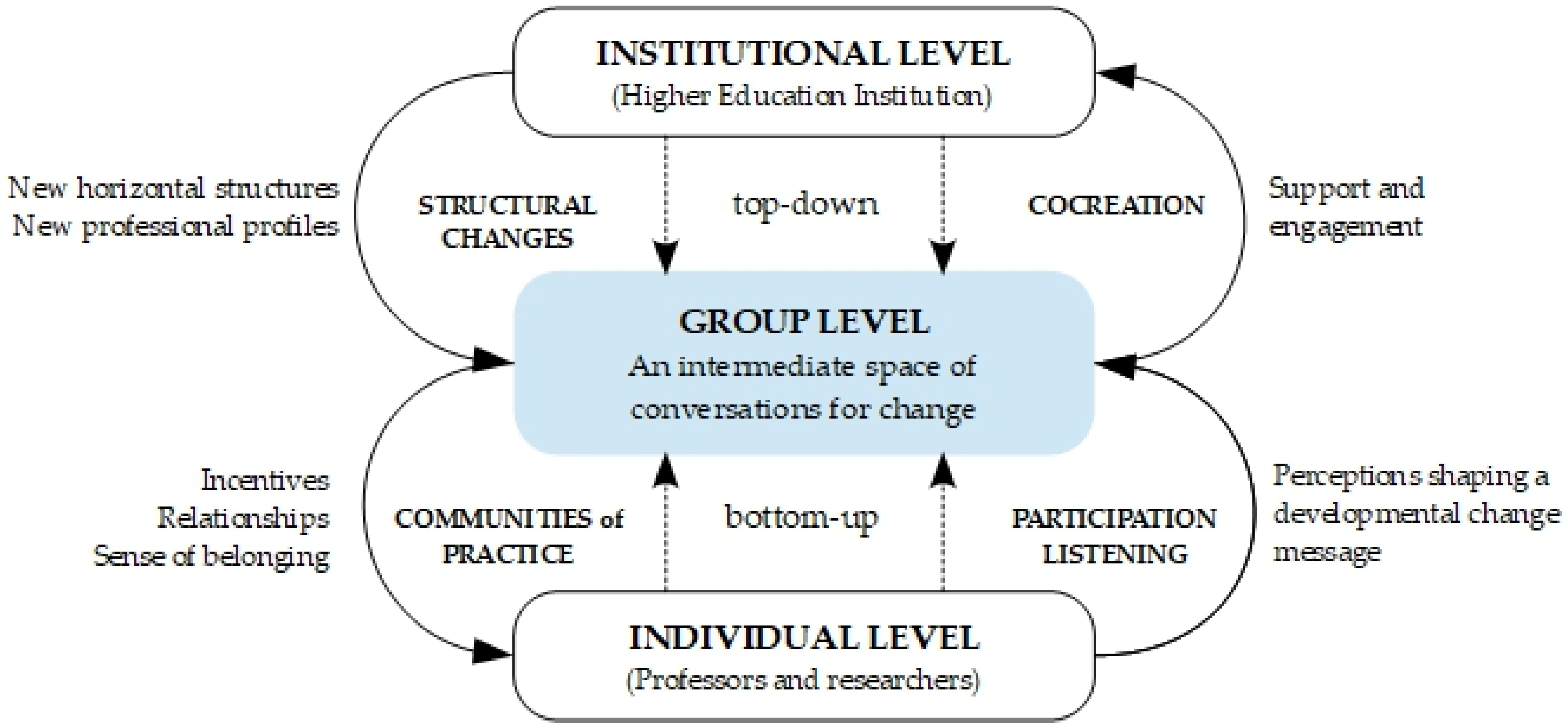 Sustainability 13 09168 g005