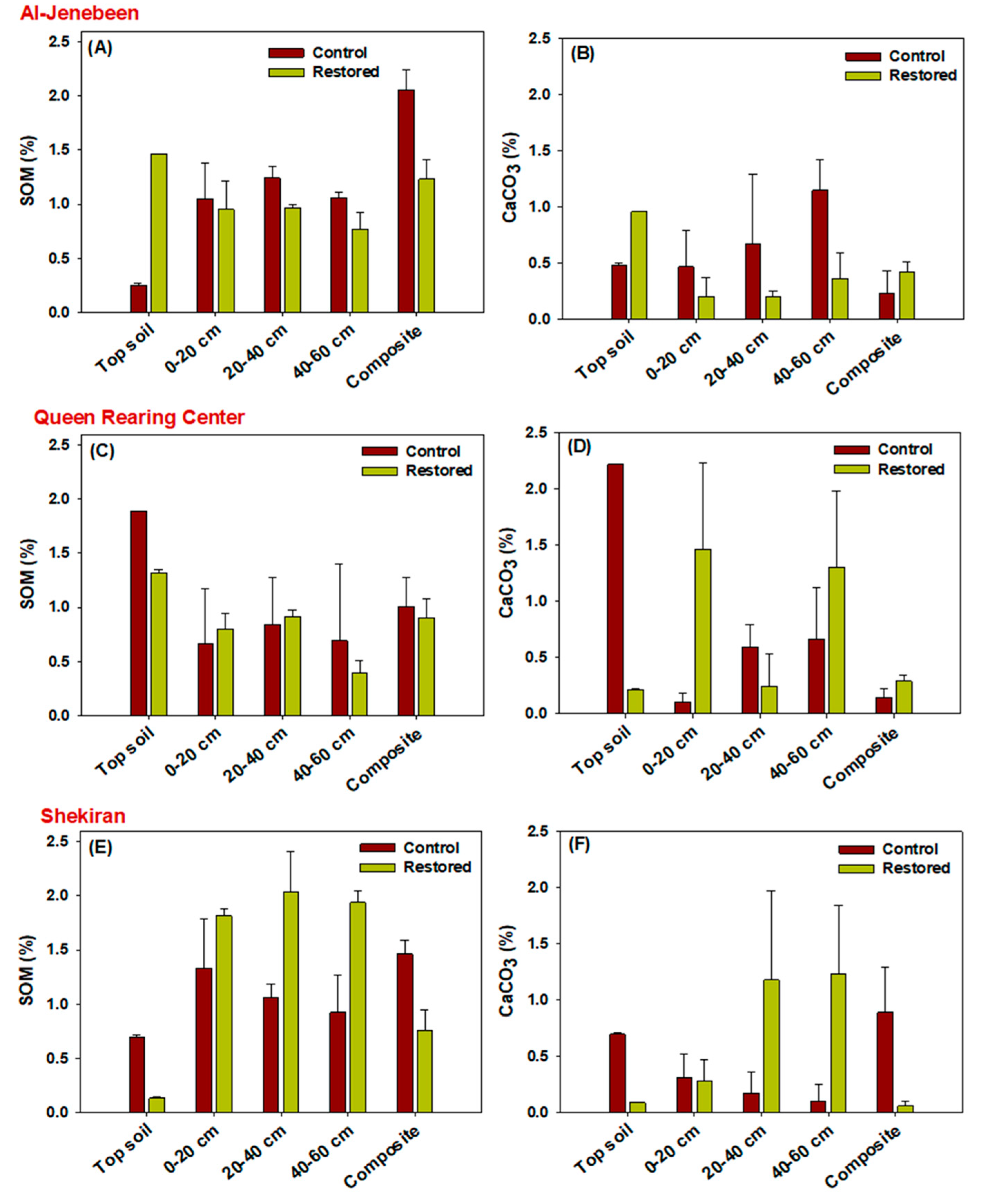 Sustainability 13 09169 g003 550