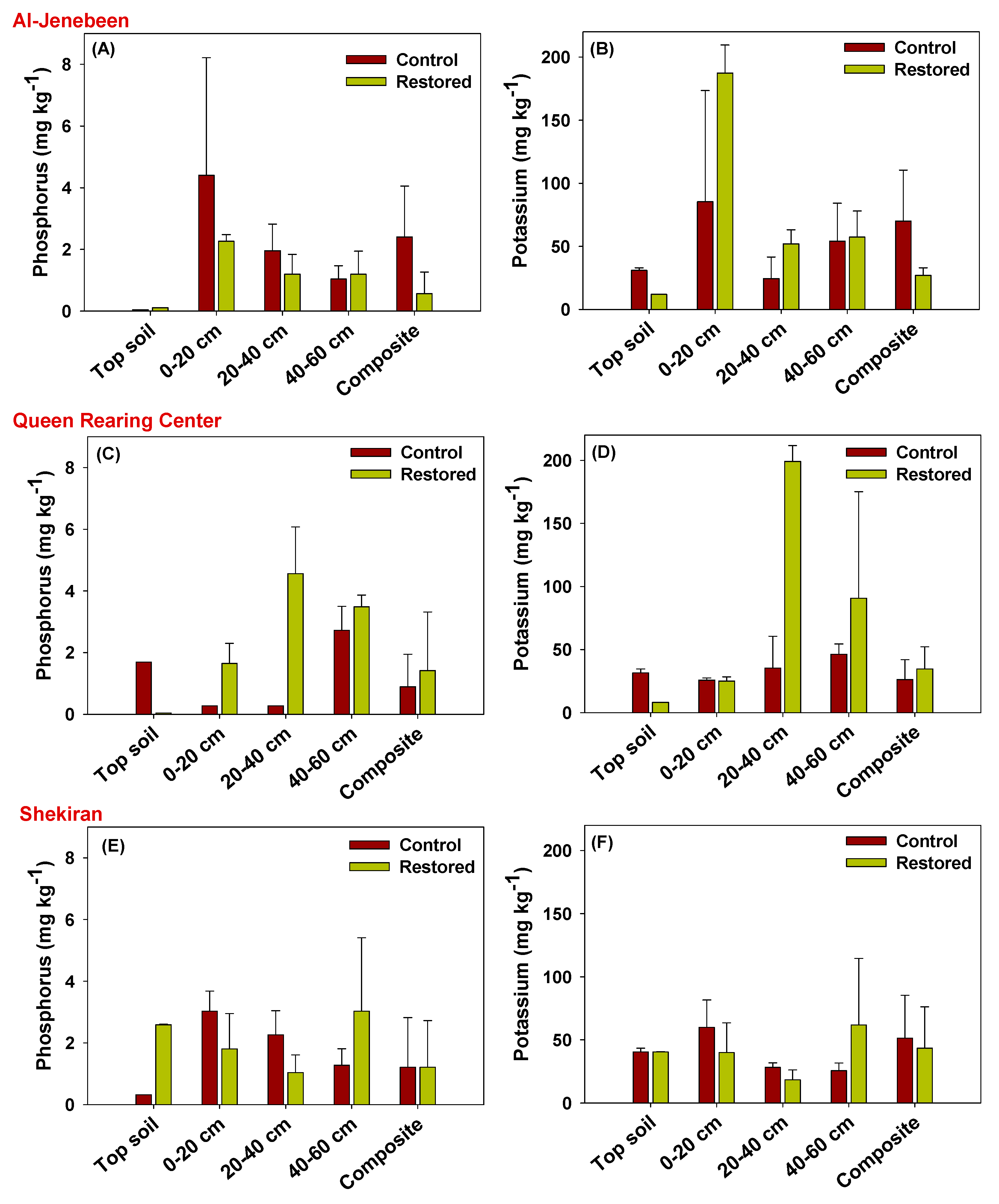 Sustainability 13 09169 g005 550