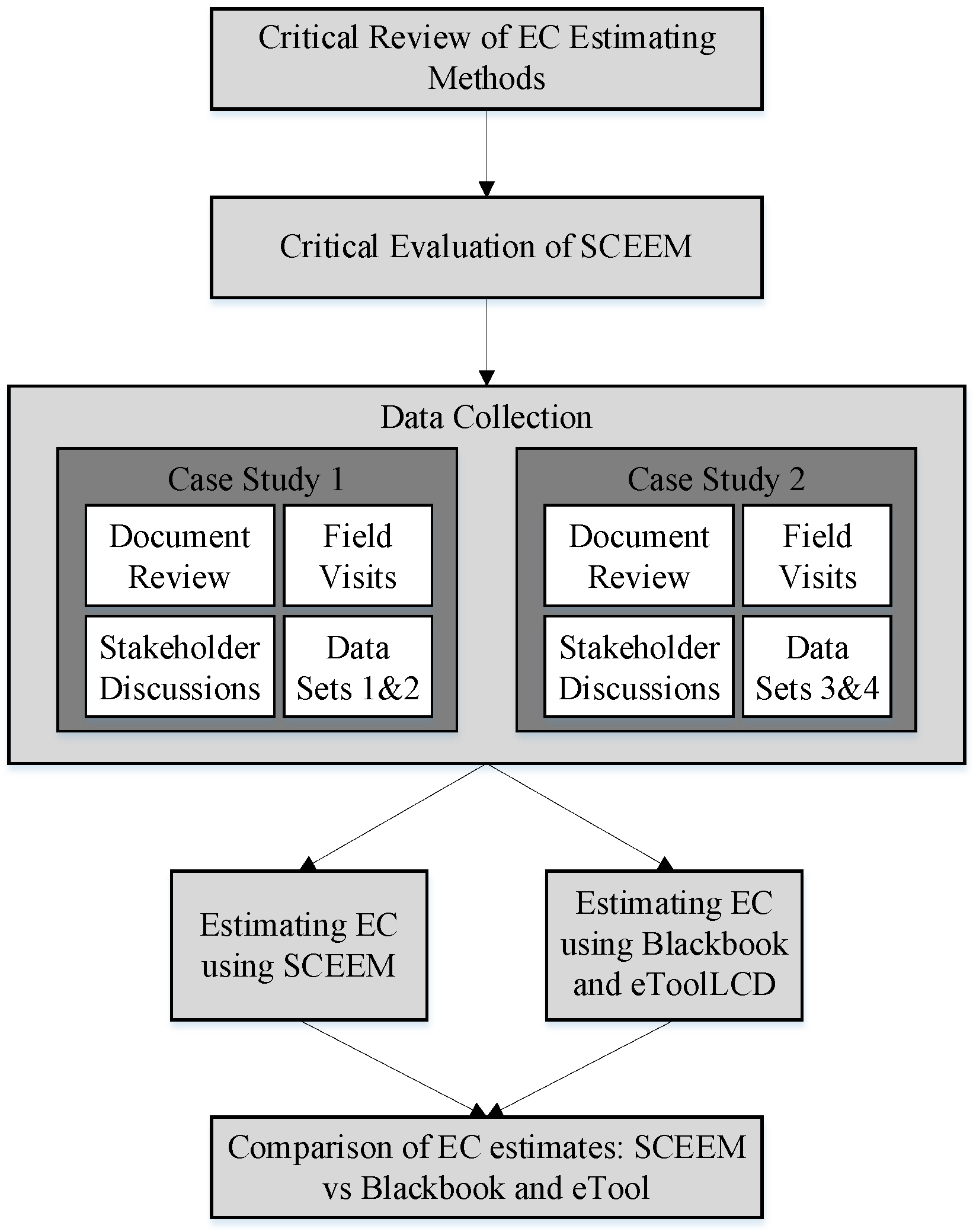 Sustainability 13 09171 g002 550