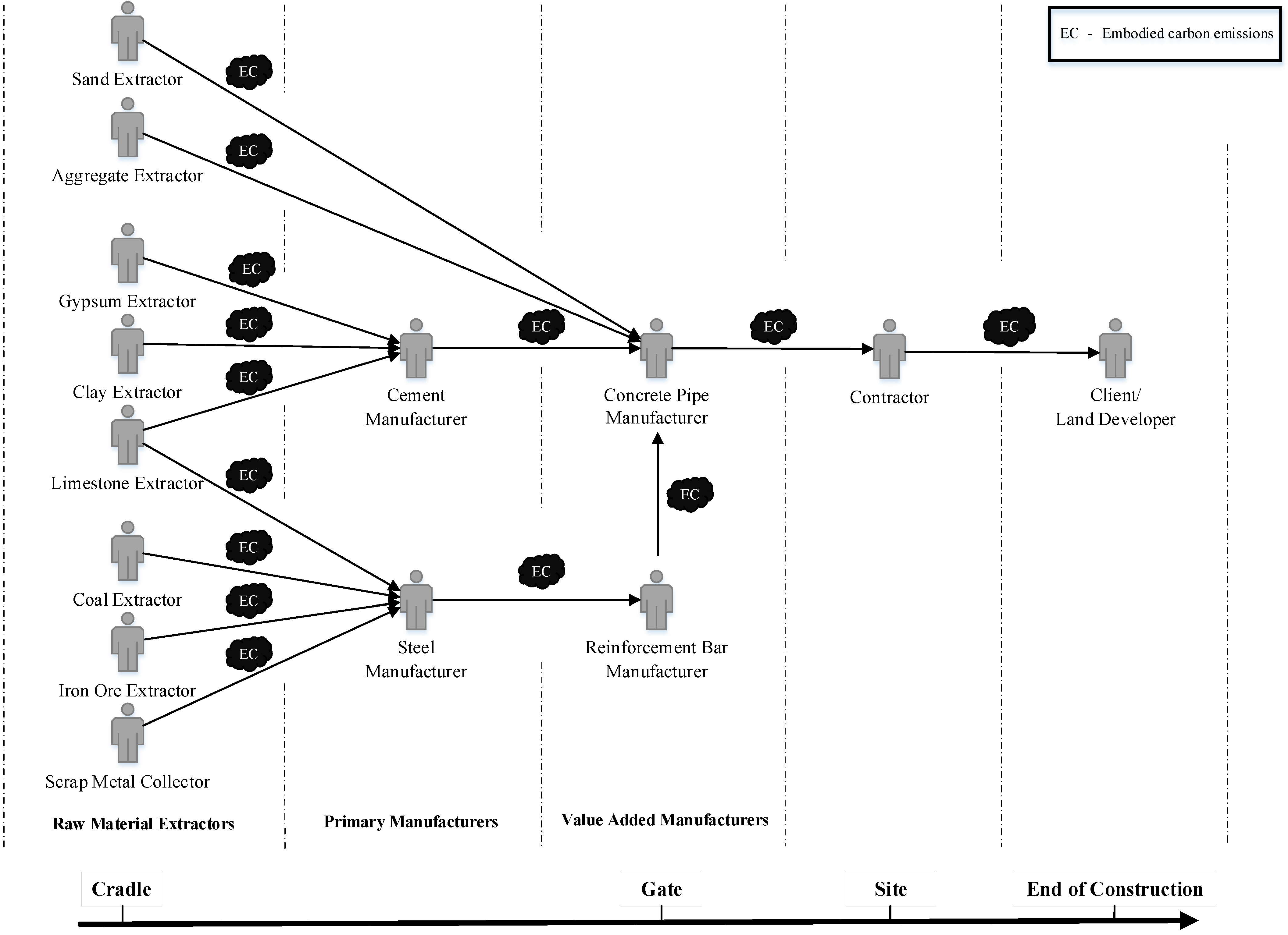 Sustainability 13 09171 g003 550