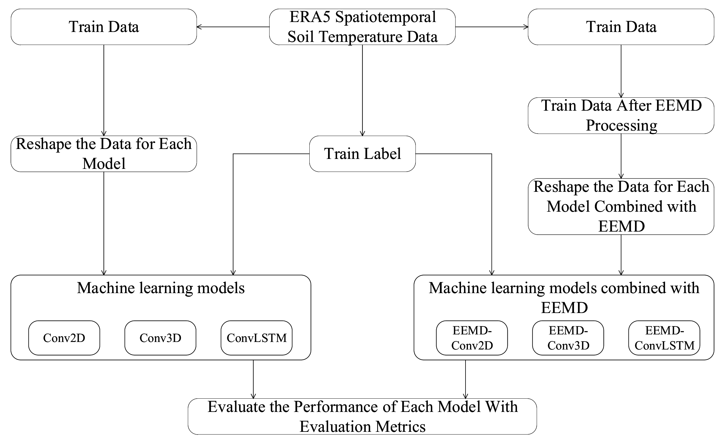 Sustainability 13 09174 g003 550