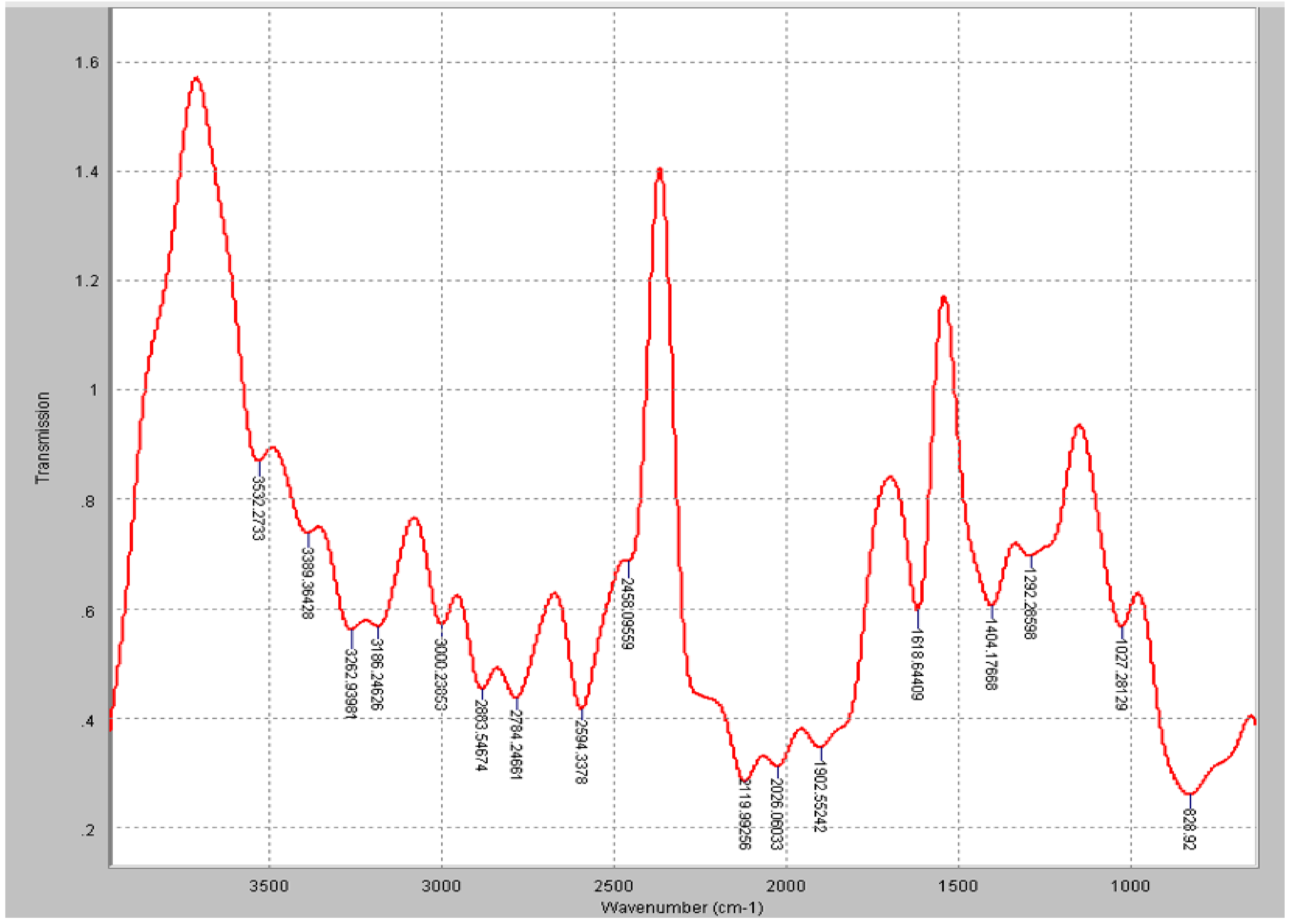 Sustainability 13 09177 g005 Sustainability 13 09177 g005