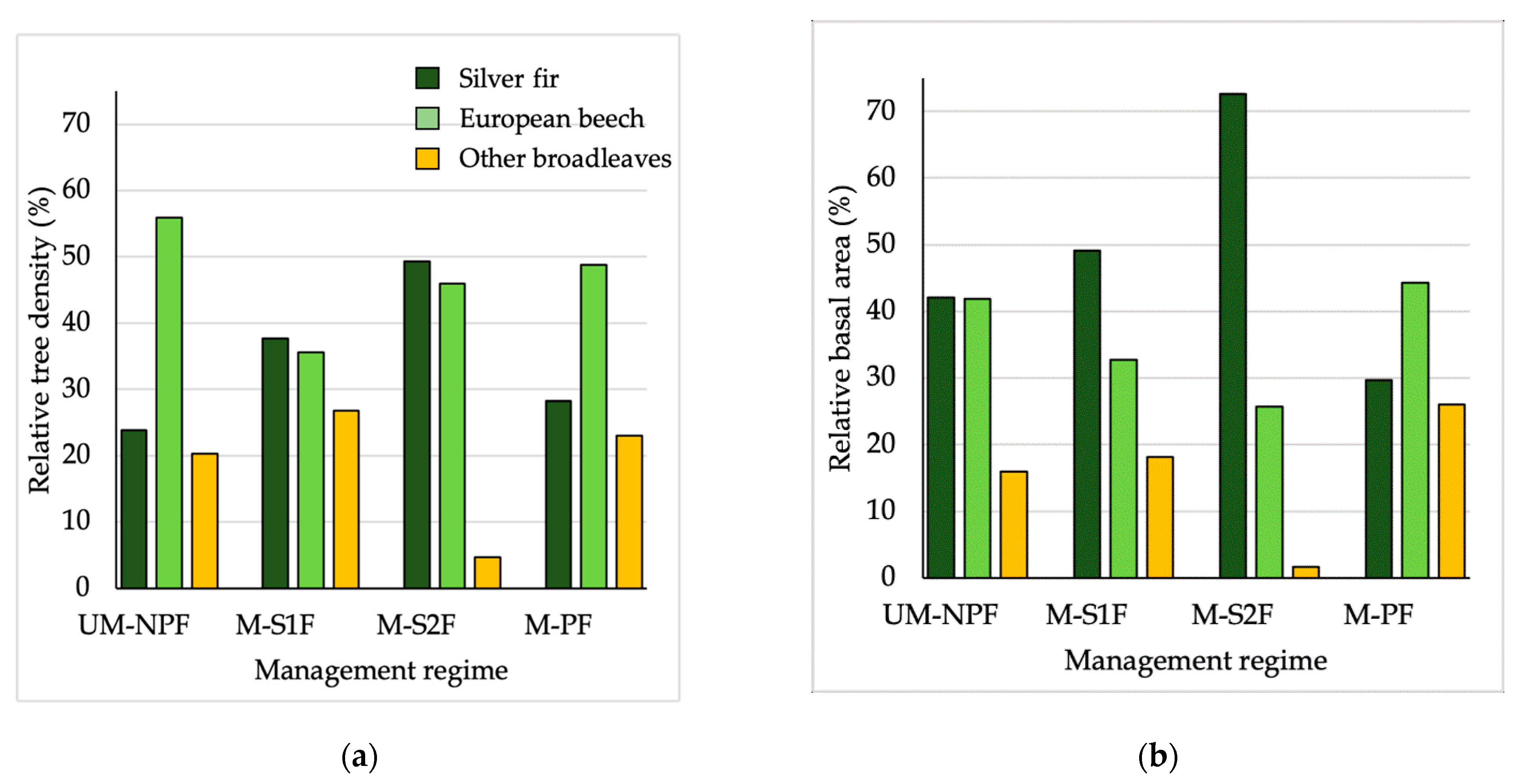 Sustainability 13 09179 g002a