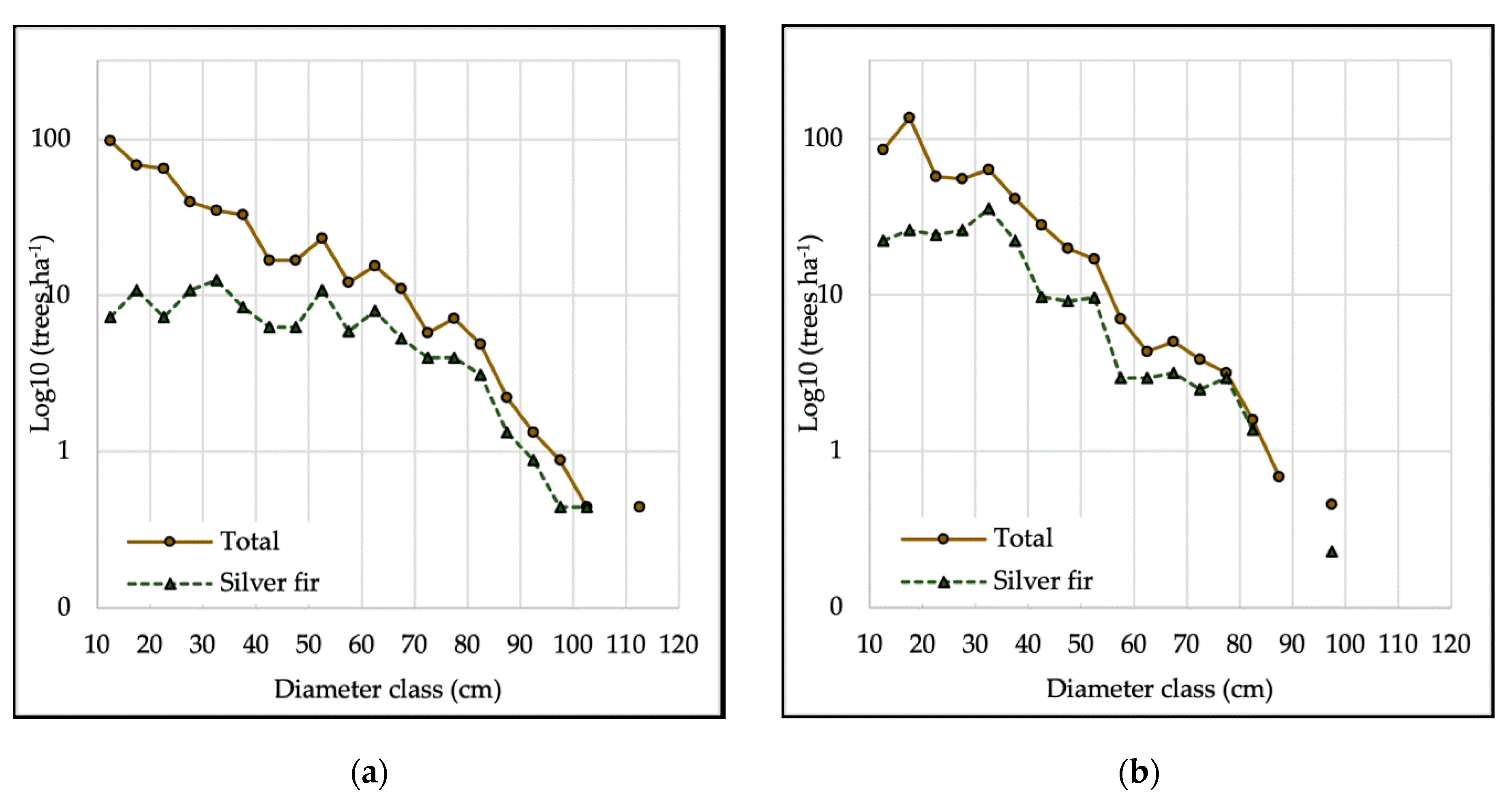 Sustainability 13 09179 g003a