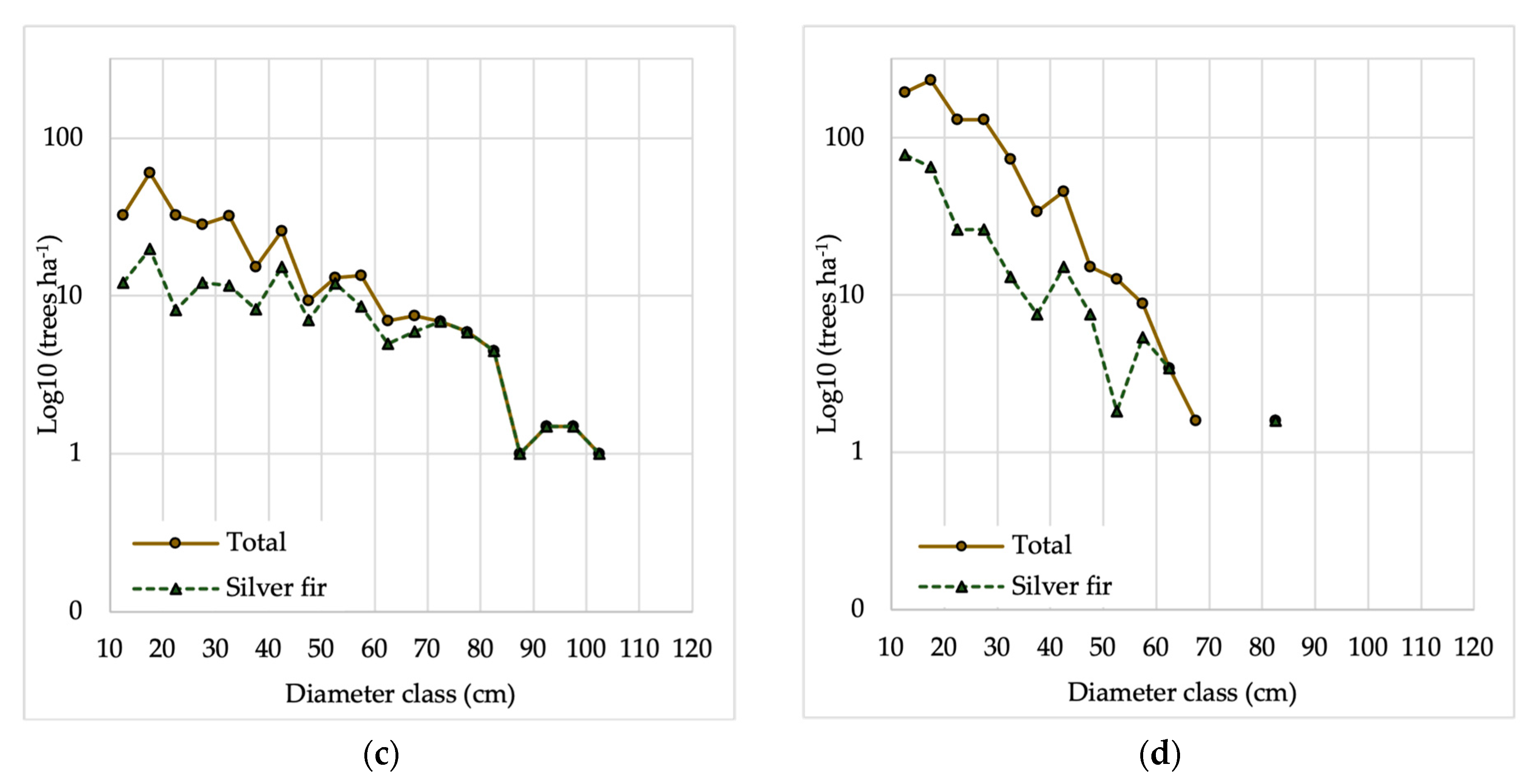 Sustainability 13 09179 g003b