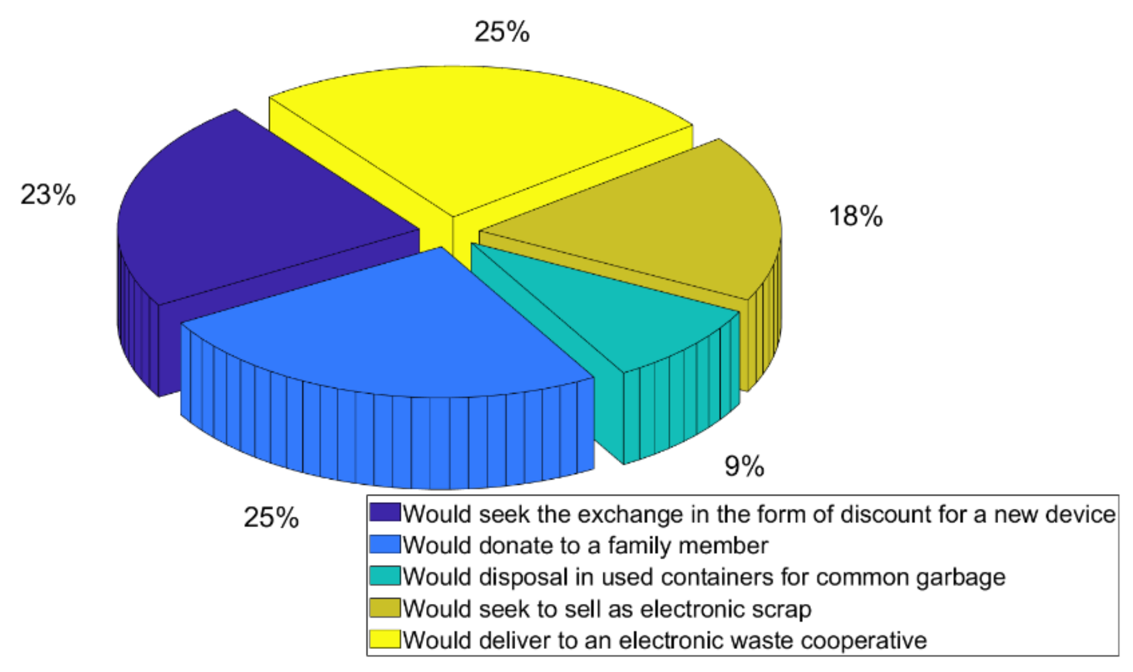 Sustainability 13 09181 g006 550