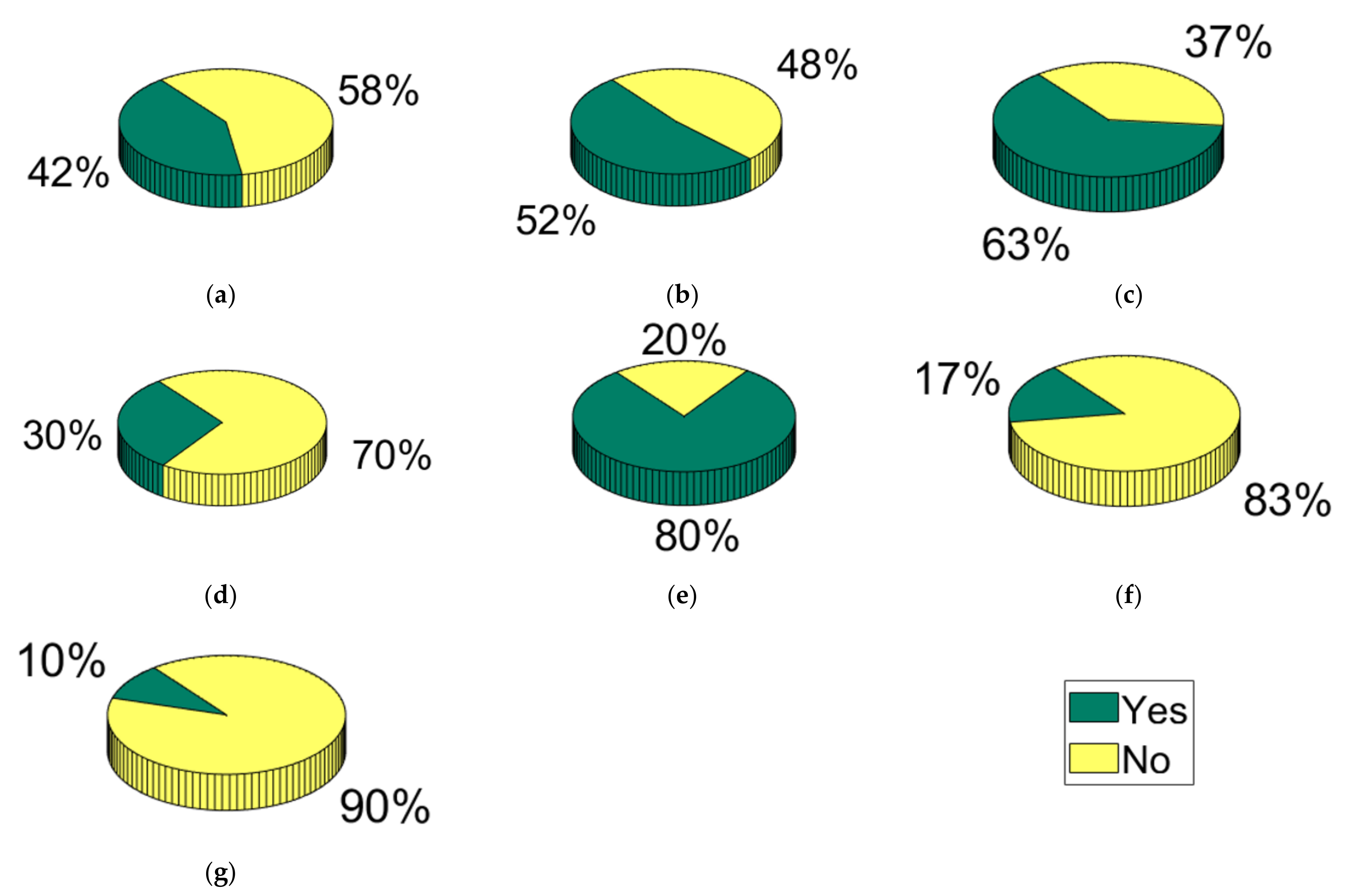 Sustainability 13 09181 g007 550
