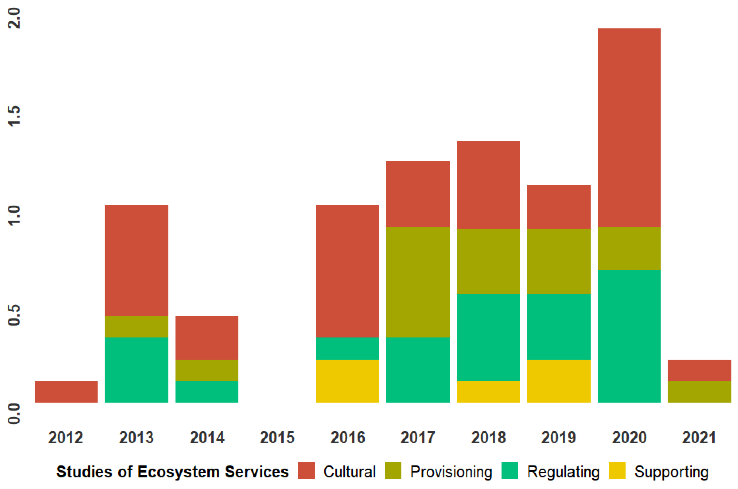 Sustainability 13 09182 g002