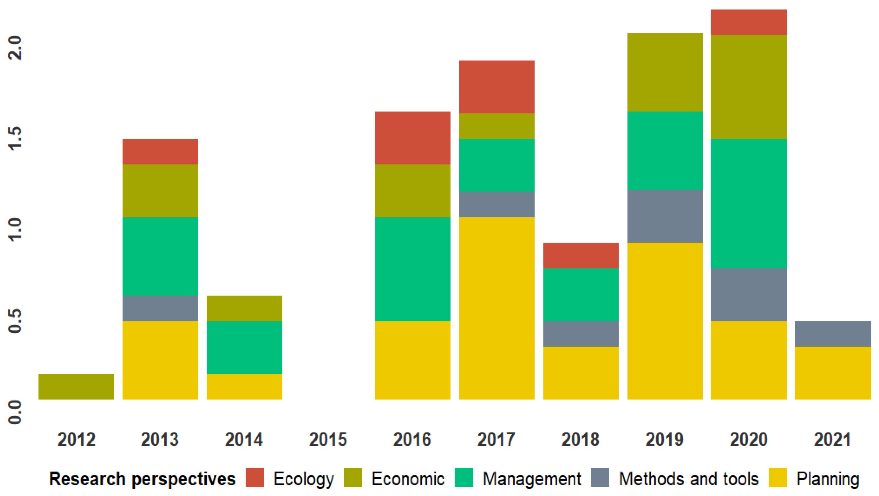 Sustainability 13 09182 g003
