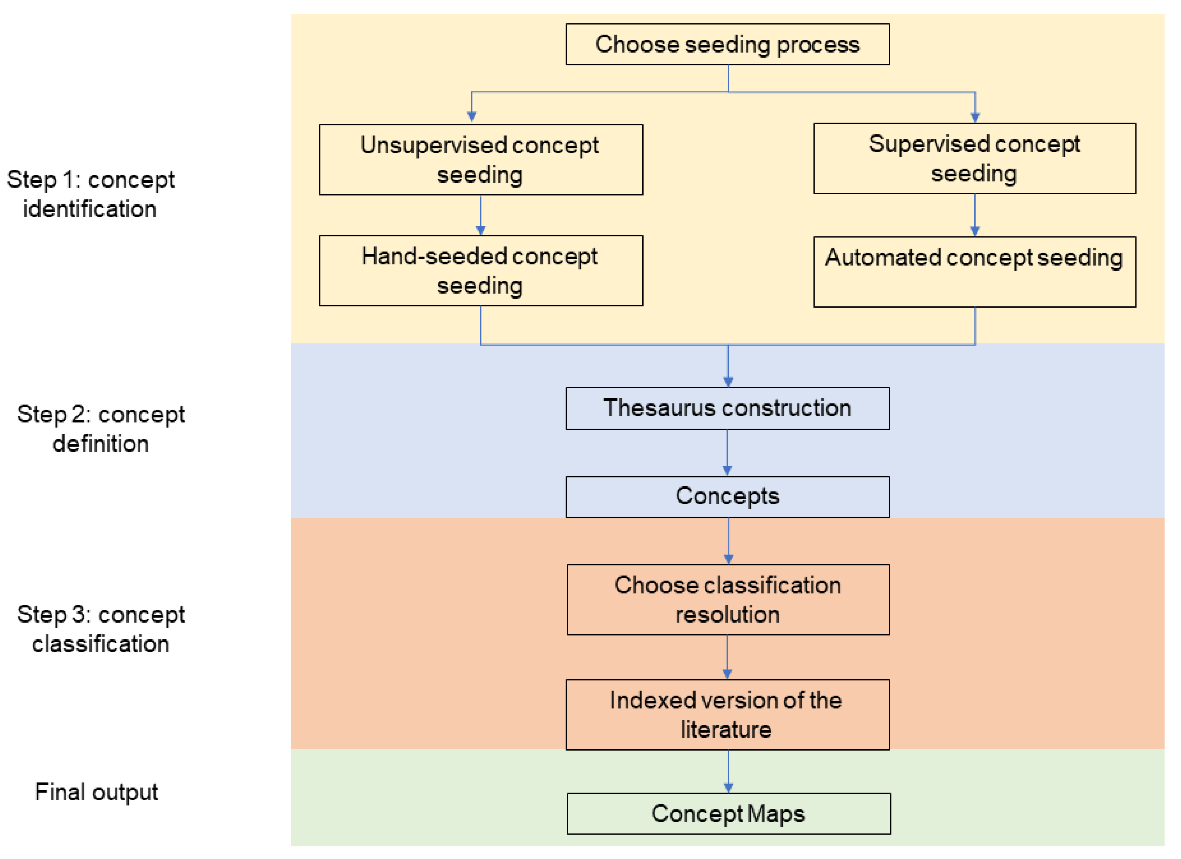 Sustainability 13 09182 g004