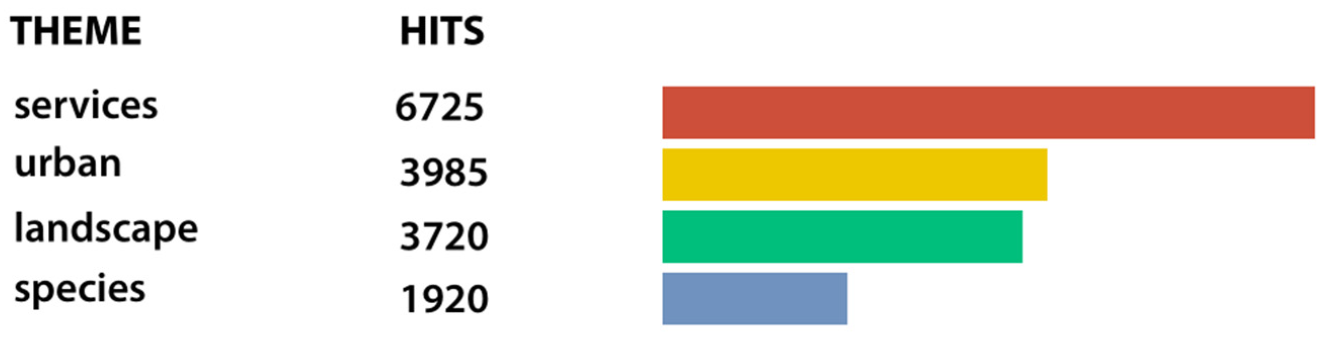 Sustainability 13 09182 g005