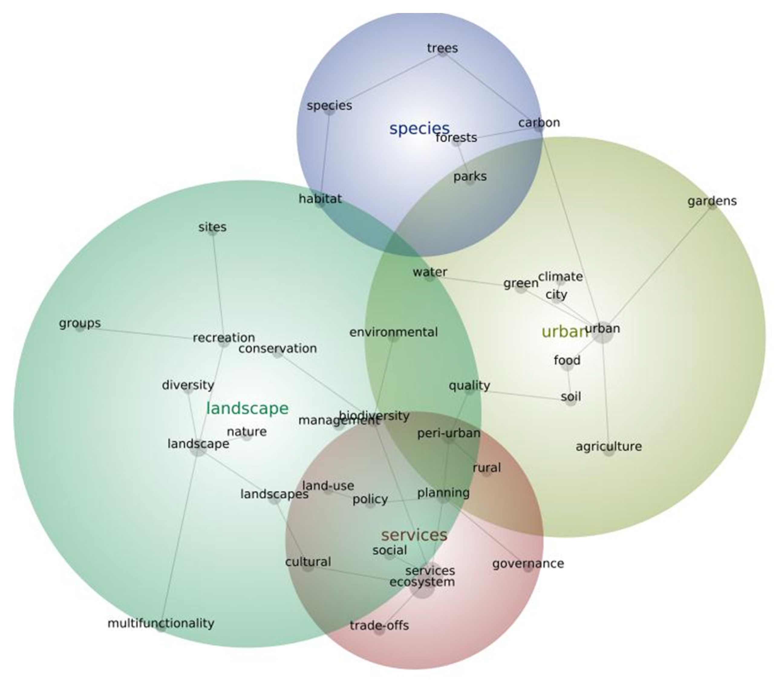 Sustainability 13 09182 g006