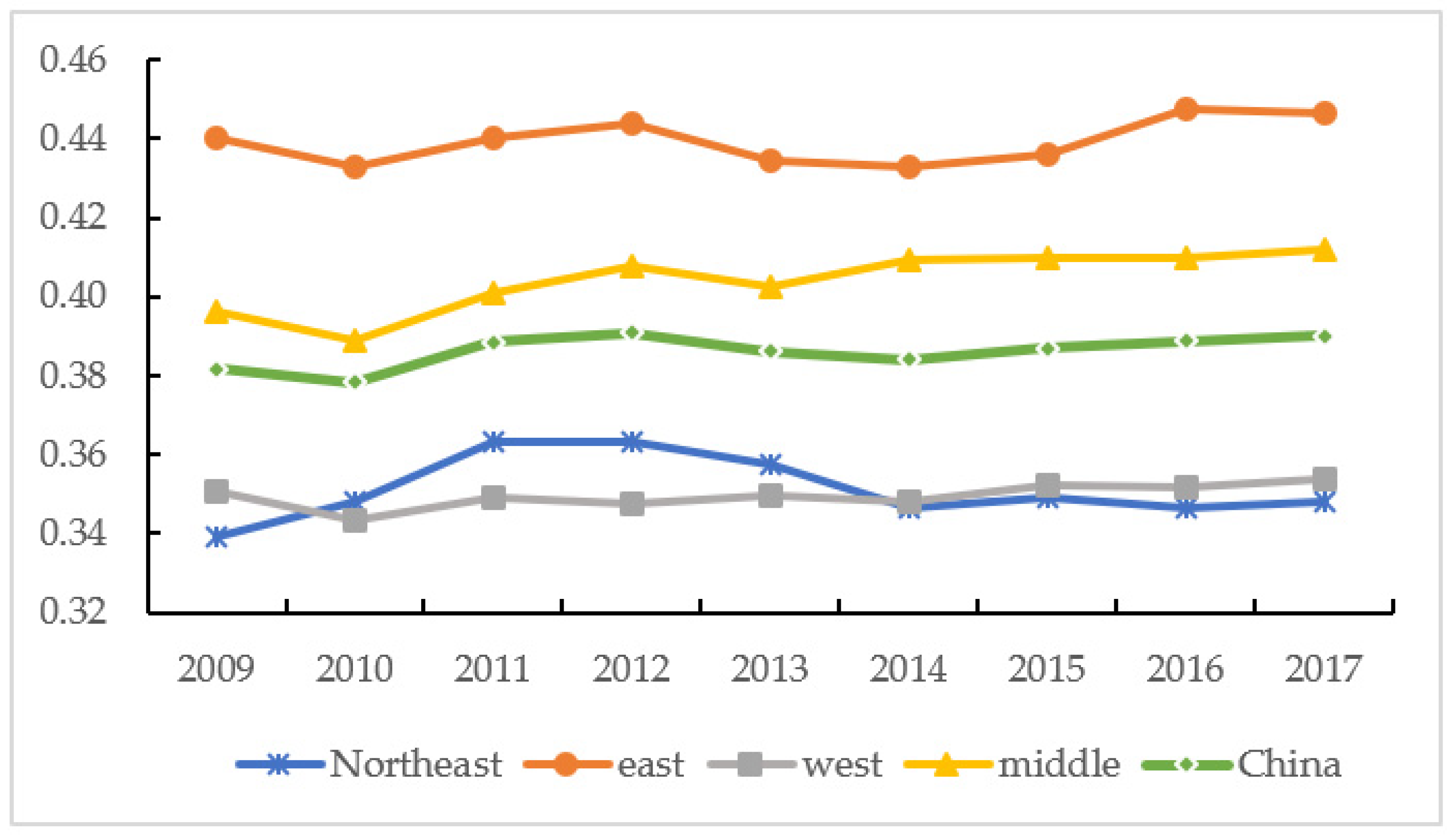 Sustainability 13 09183 g002
