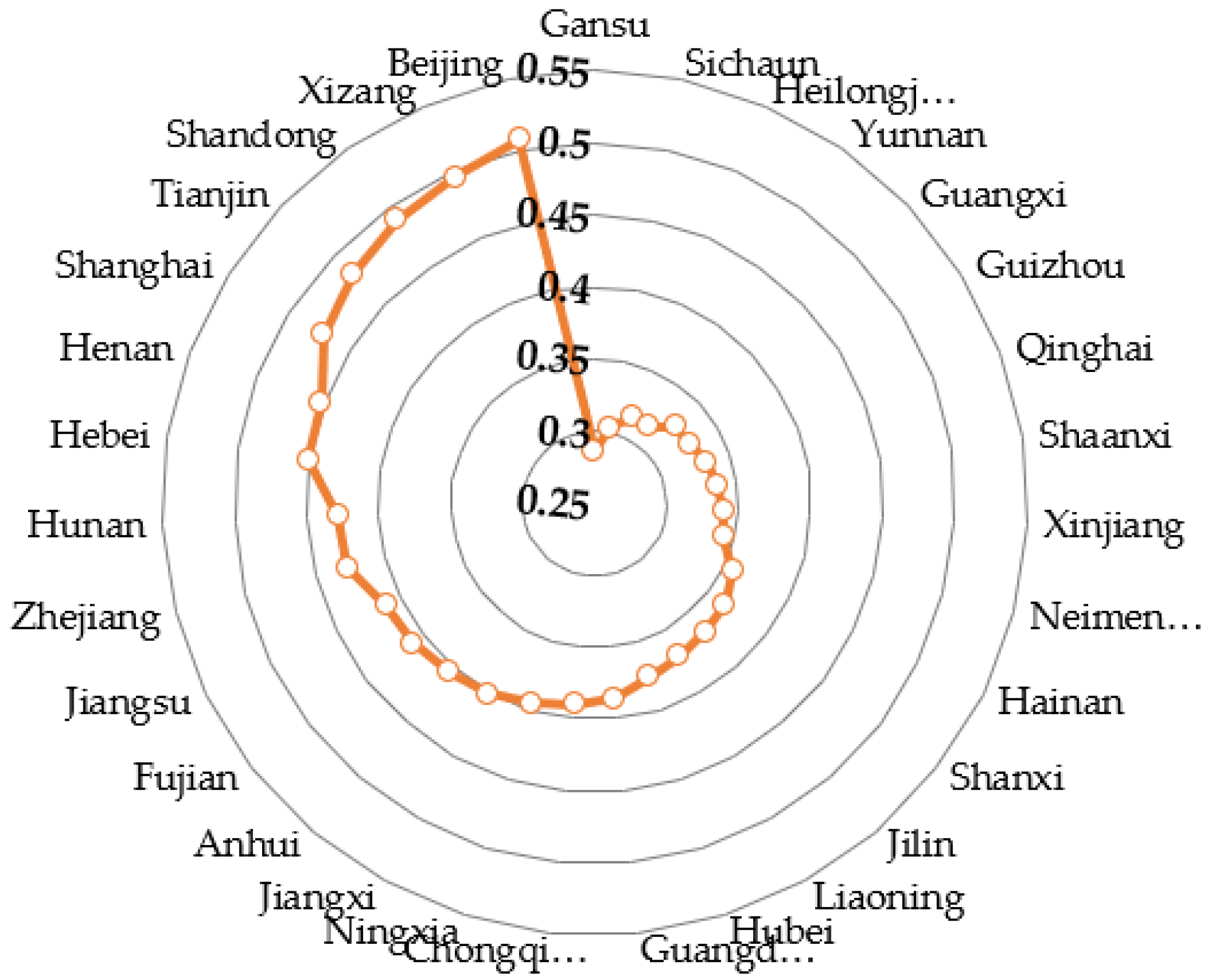 Sustainability 13 09183 g003