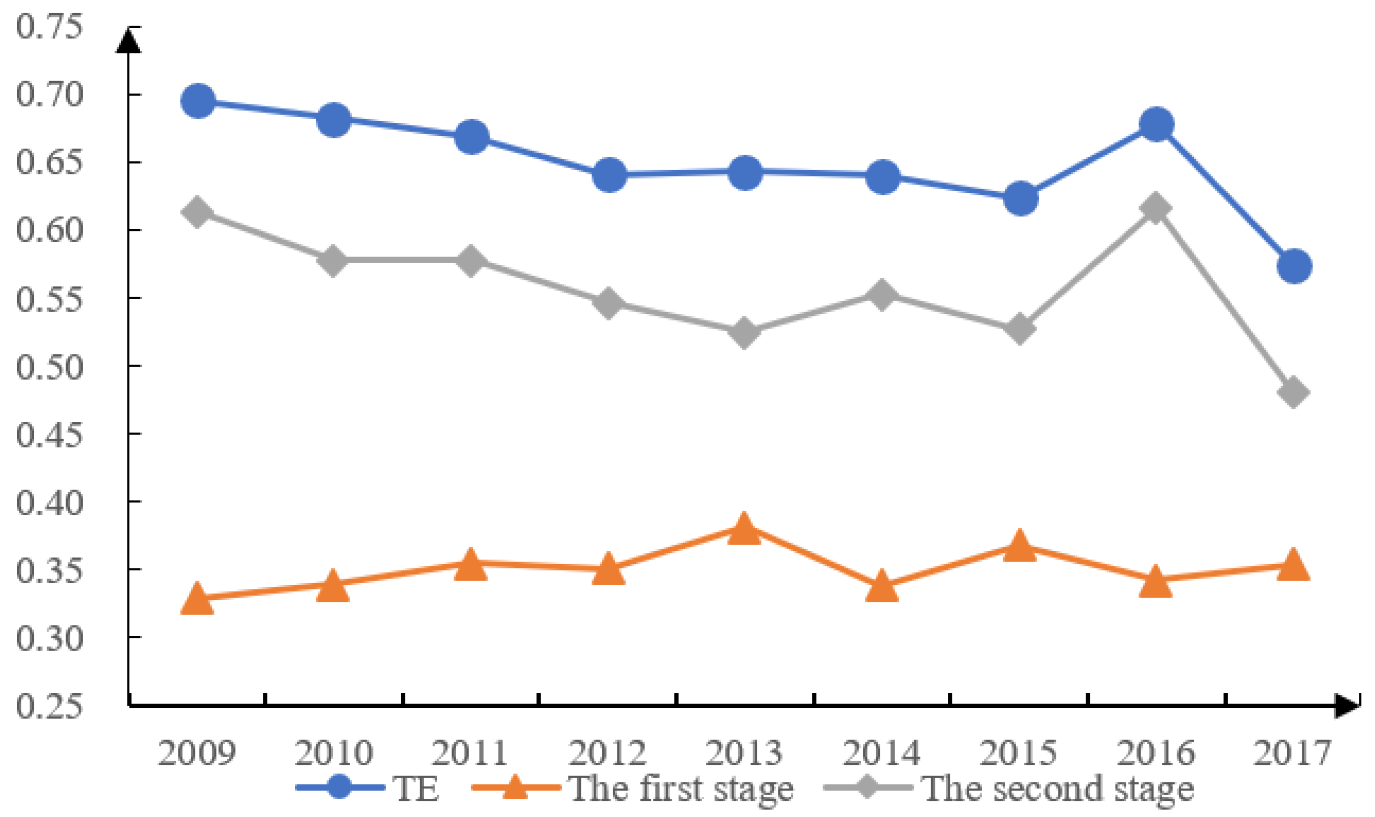 Sustainability 13 09183 g006