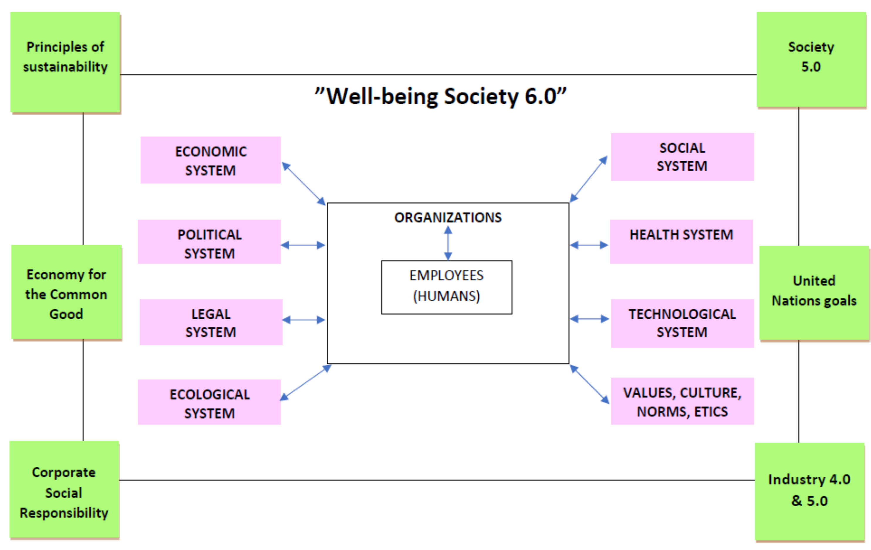 Sustainability 13 09186 g002 550